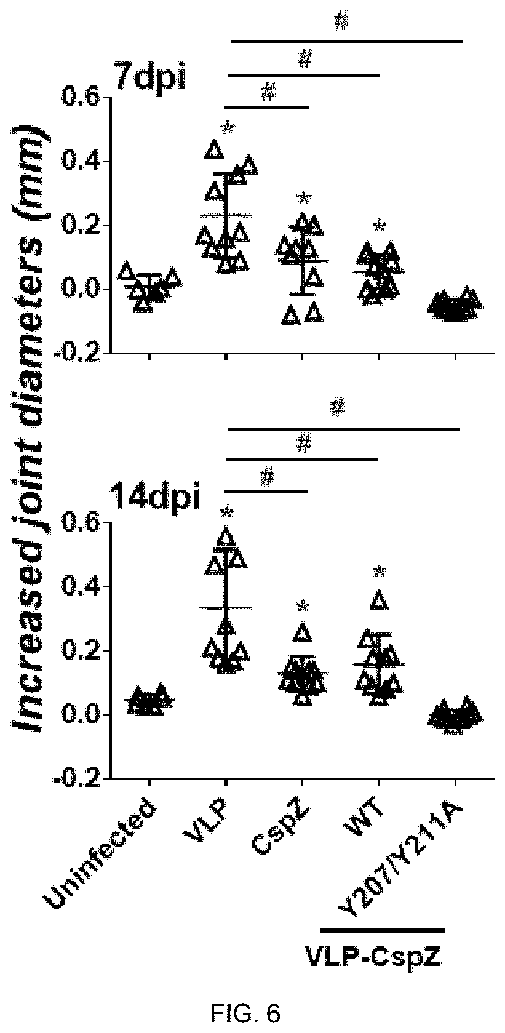 Patent US11771750 Figure 5 – Composition and method for generating immunity to Borrelia burgdorferi
