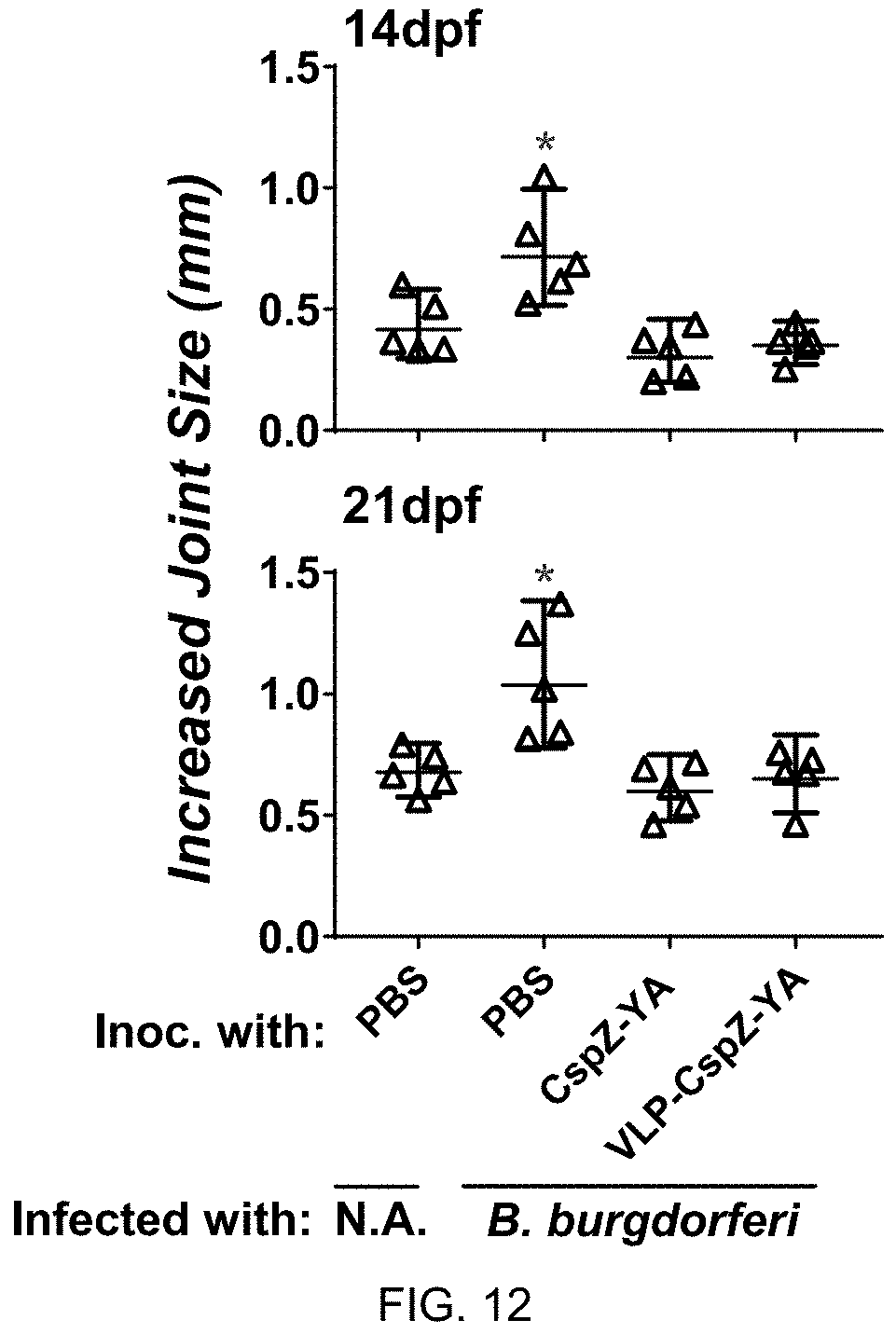 Patent US11771750 Figure 10 – Composition and method for generating immunity to Borrelia burgdorferi