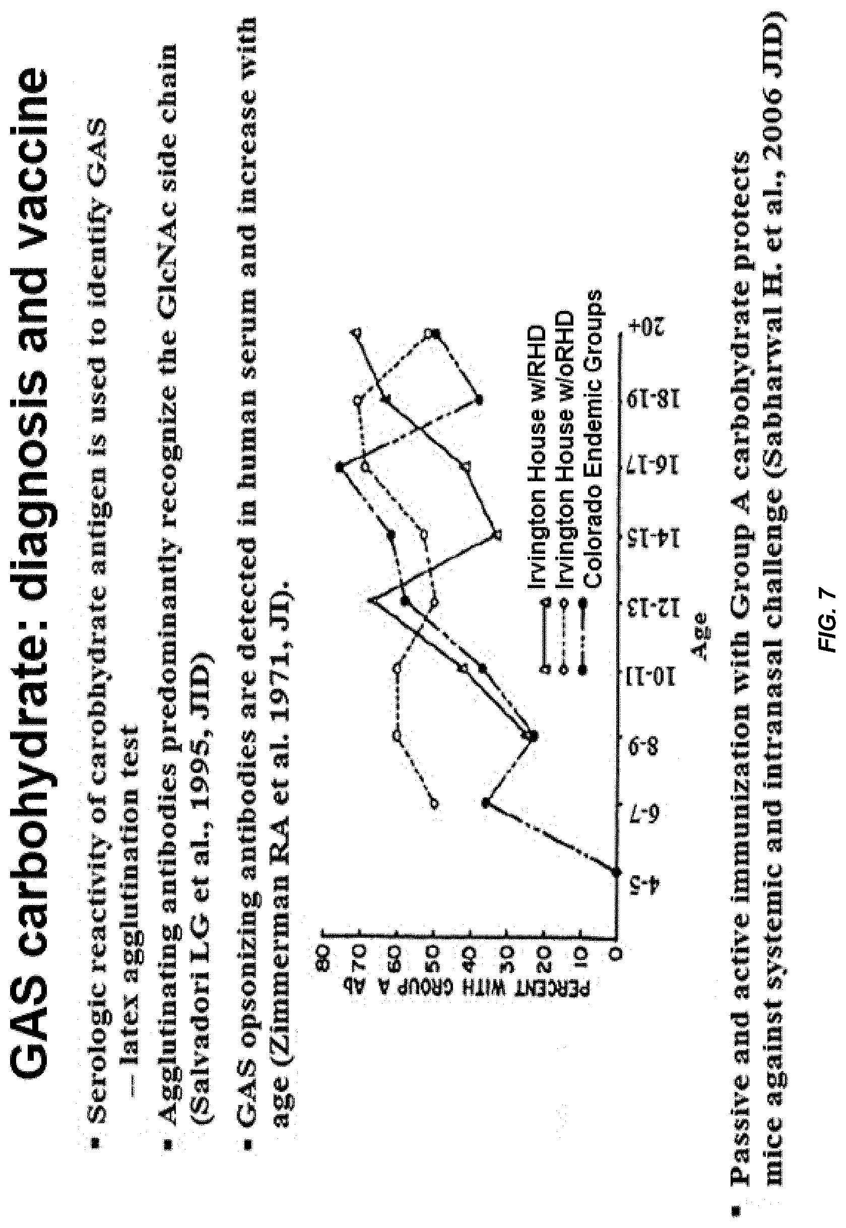 Patent US11771751 Figure 9 – Streptococcal GlcNAc-lacking glycopolypeptides, cell wall carbohydrates, streptococcus vaccines, and methods for making and using them