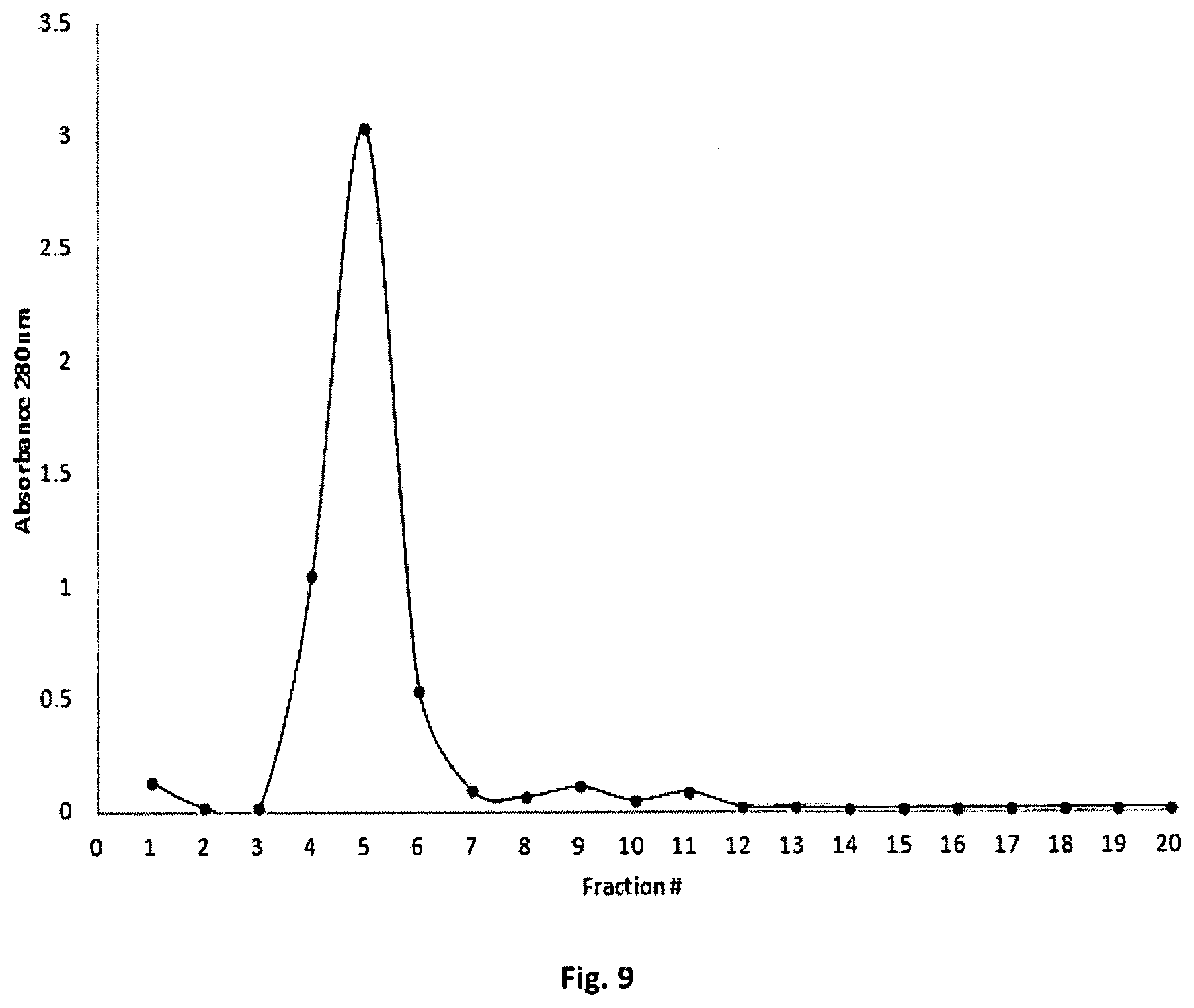Patent US11771752 Figure 11 – Composition for oral or nasal delivery of tetanus, diphtheria, and pertussis vaccine alone or in combination using neurotoxin associated proteins