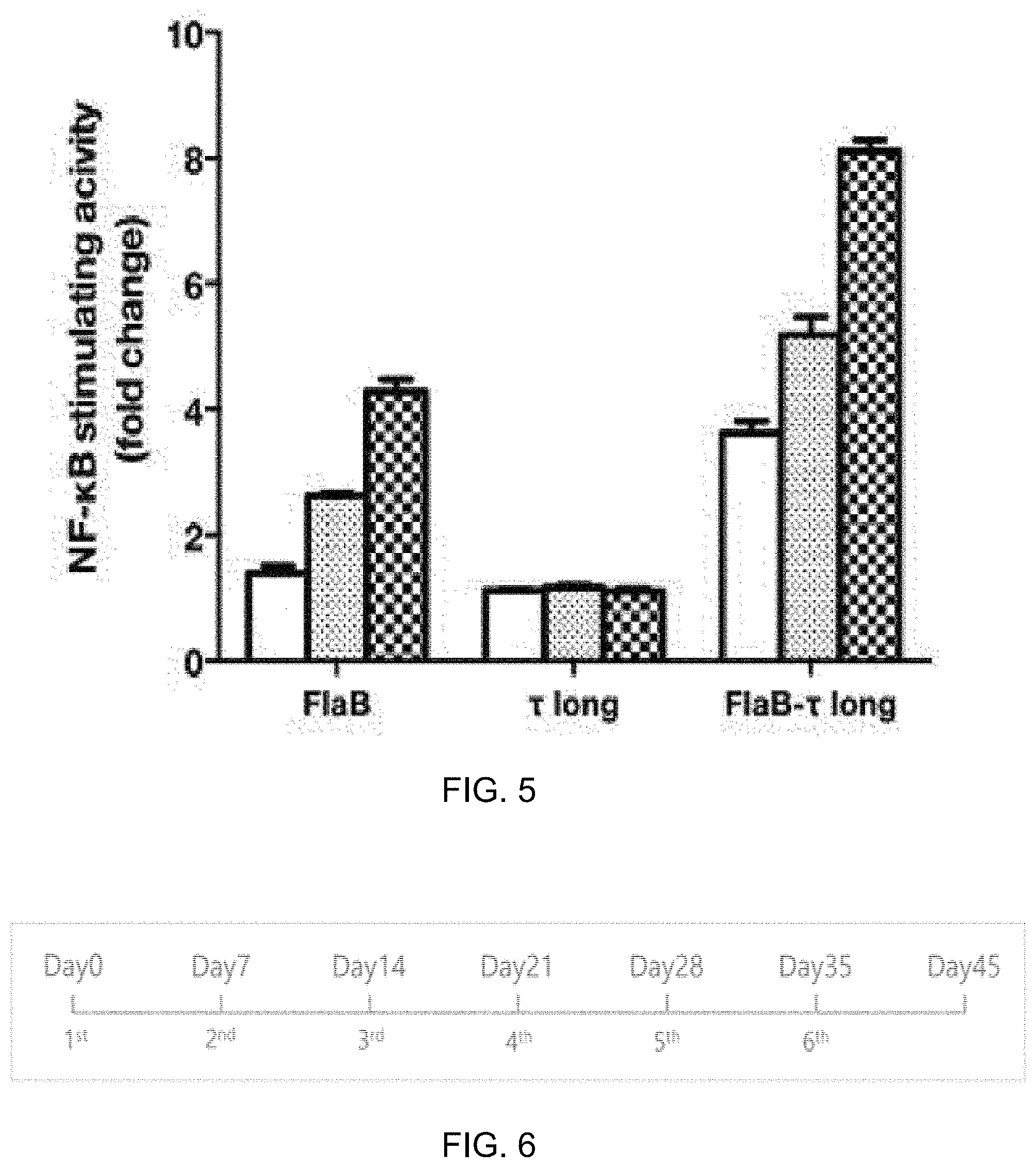 Patent US11771753 Figure 5 – Preparation of flagellin vaccine adjuvant-based vaccine to induce production of antibody recognizing conformation of antigens, and application thereof