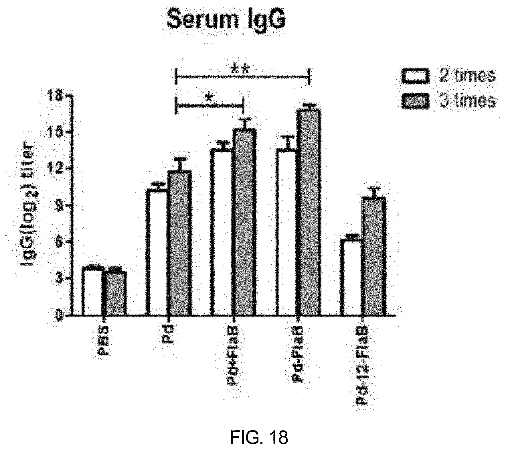 Patent US11771753 Figure 16 – Preparation of flagellin vaccine adjuvant-based vaccine to induce production of antibody recognizing conformation of antigens, and application thereof