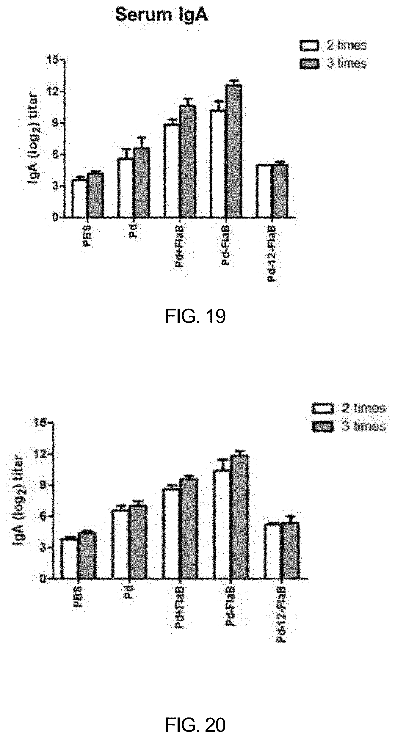 Patent US11771753 Figure 17 – Preparation of flagellin vaccine adjuvant-based vaccine to induce production of antibody recognizing conformation of antigens, and application thereof