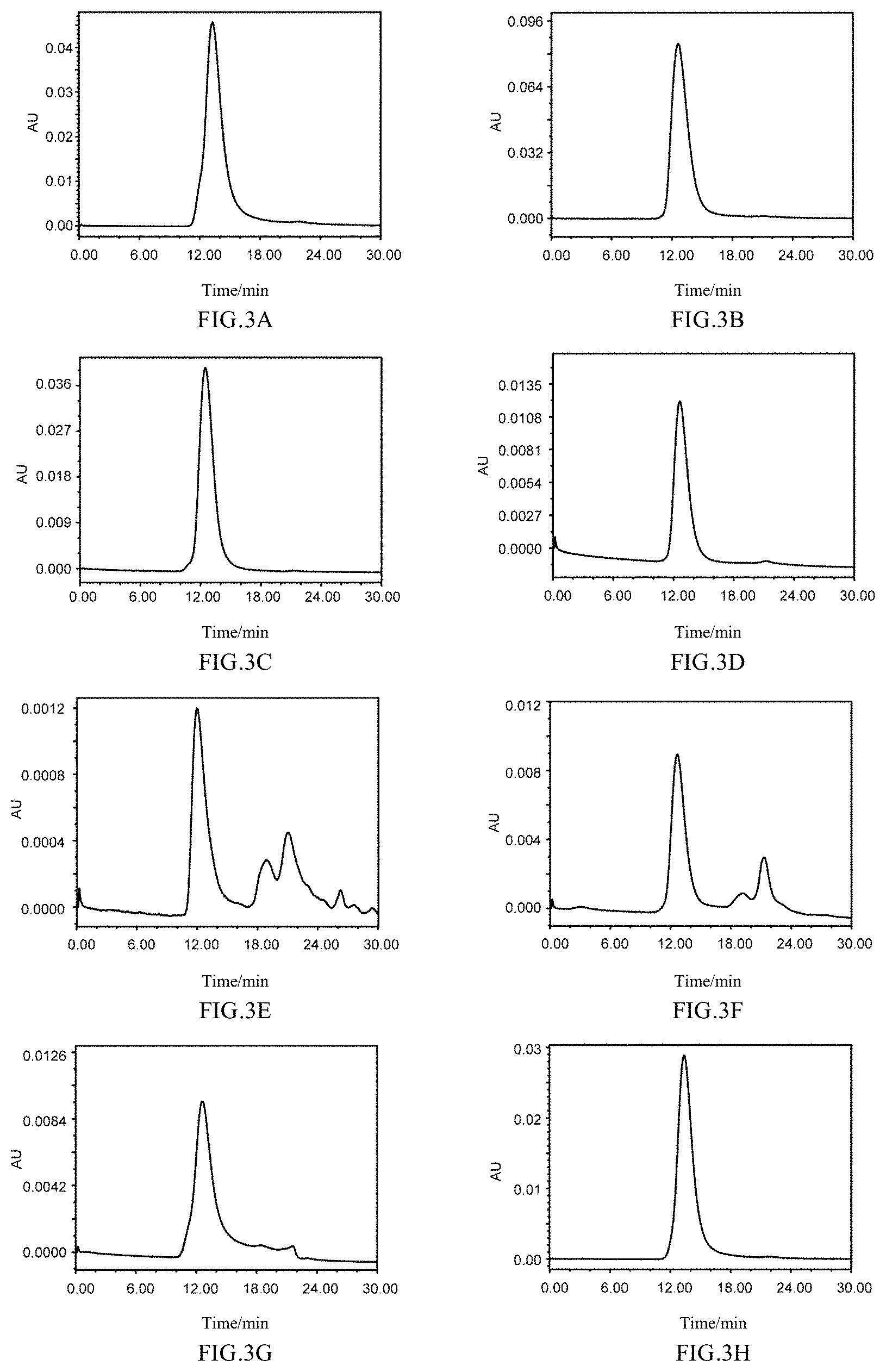 Patent US11771754 Figure 2 – Mutant of L1 protein of human papillomavirus type 18