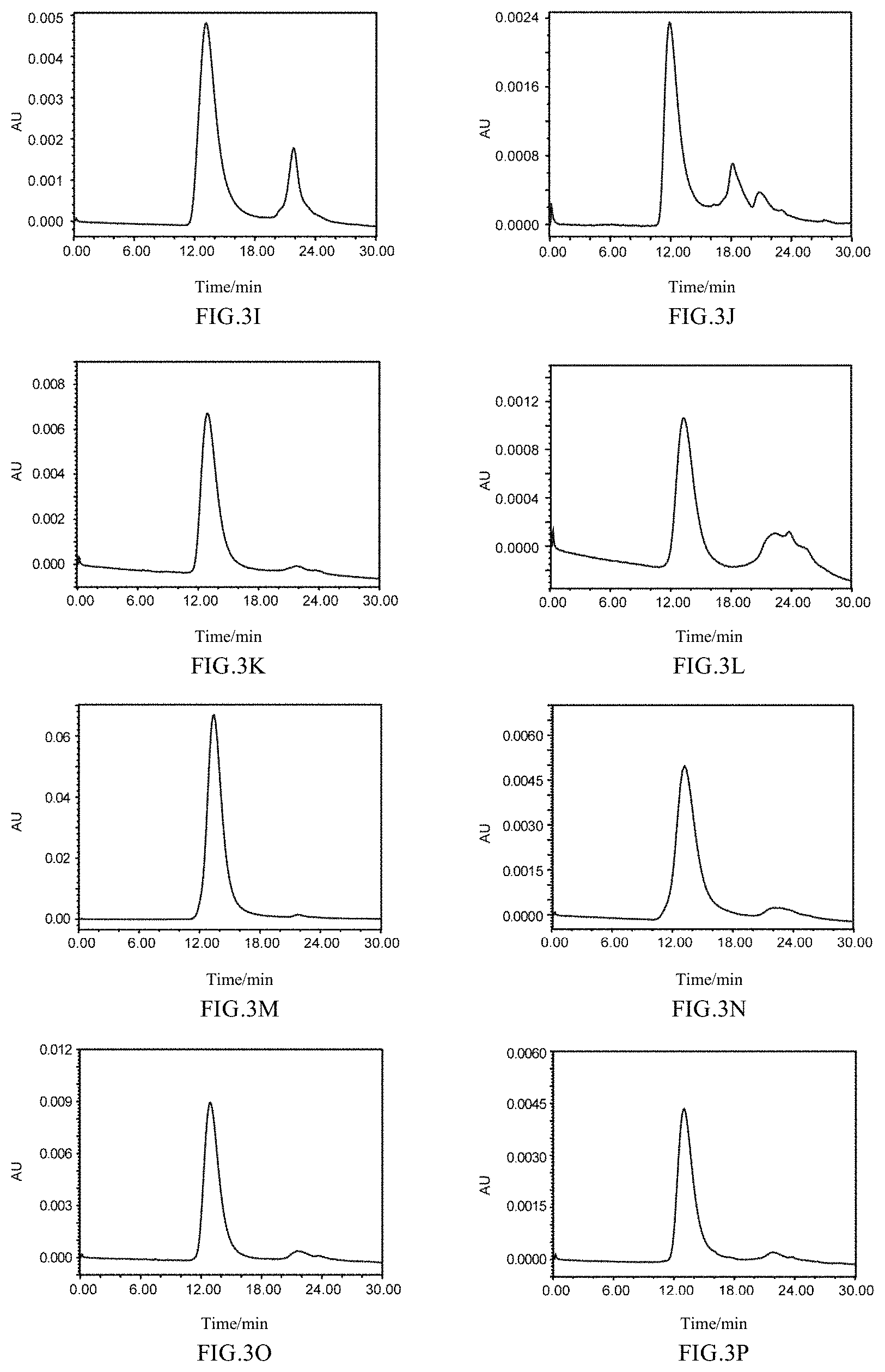 Patent US11771754 Figure 3 – Mutant of L1 protein of human papillomavirus type 18