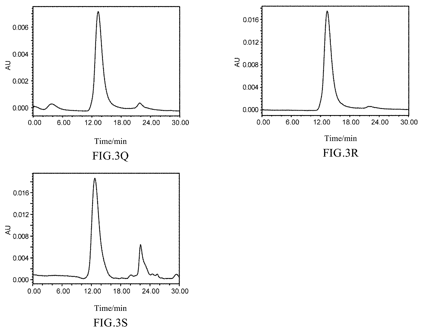 Patent US11771754 Figure 4 – Mutant of L1 protein of human papillomavirus type 18
