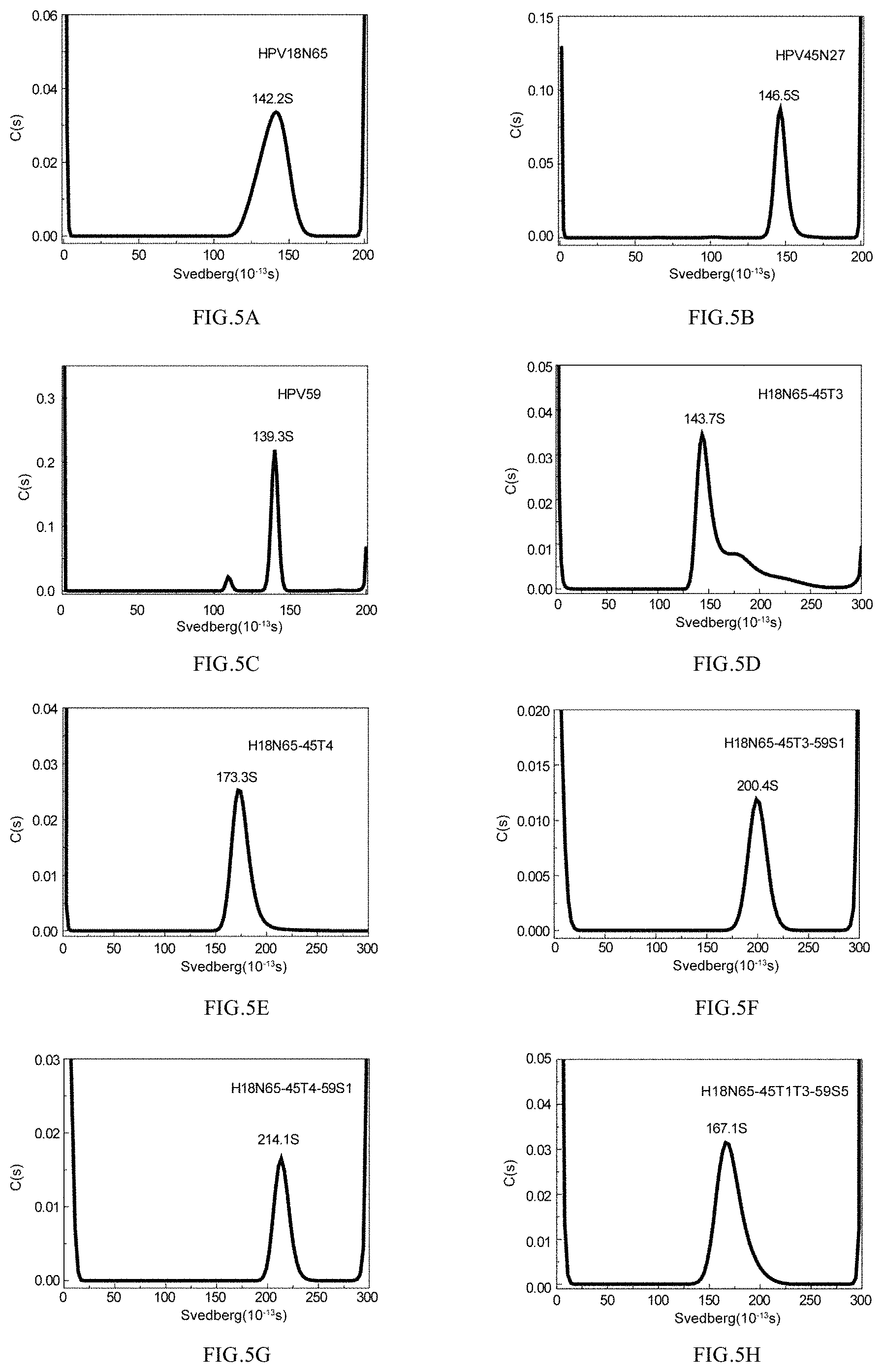 Patent US11771754 Figure 7 – Mutant of L1 protein of human papillomavirus type 18
