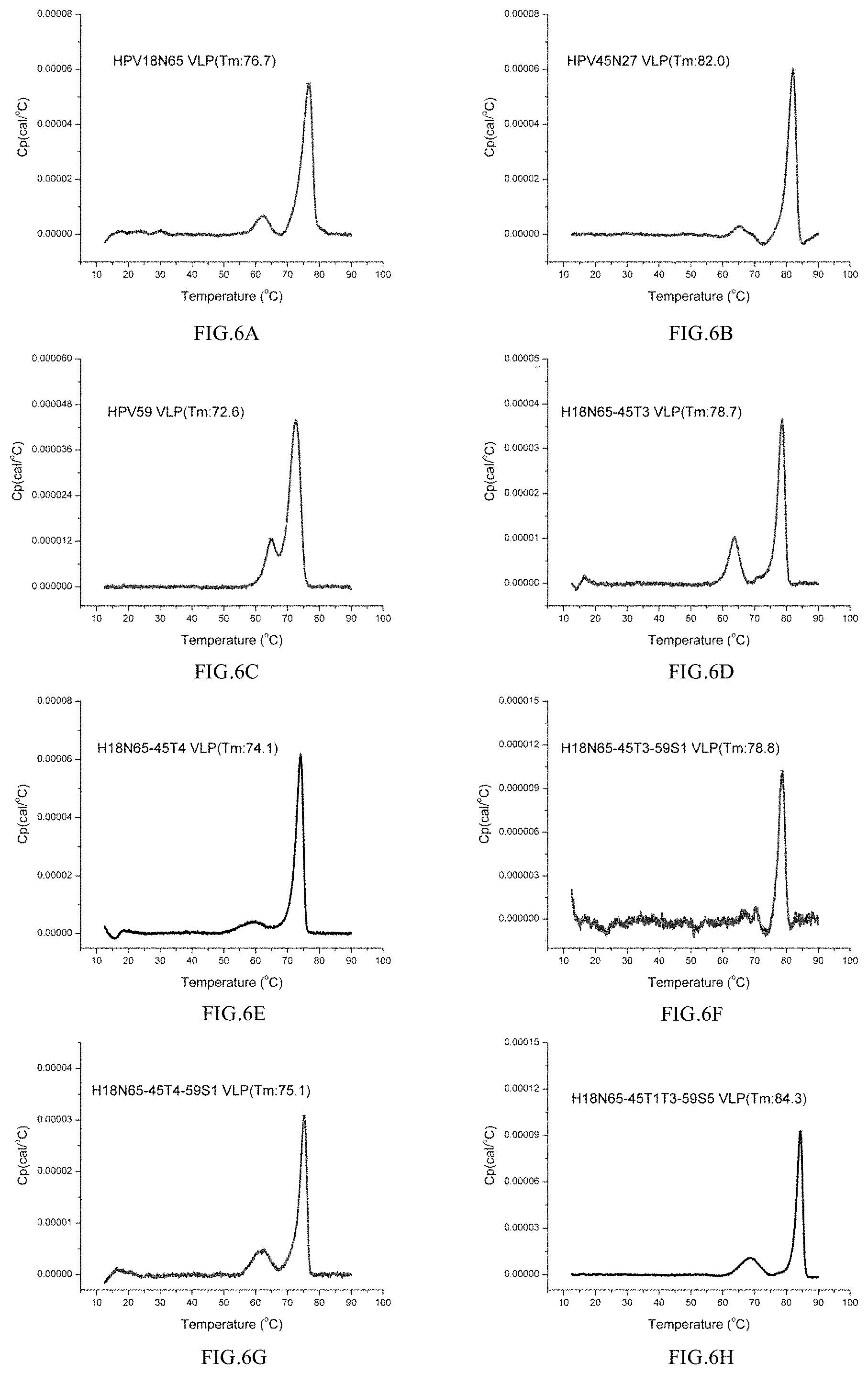 Patent US11771754 Figure 8 – Mutant of L1 protein of human papillomavirus type 18