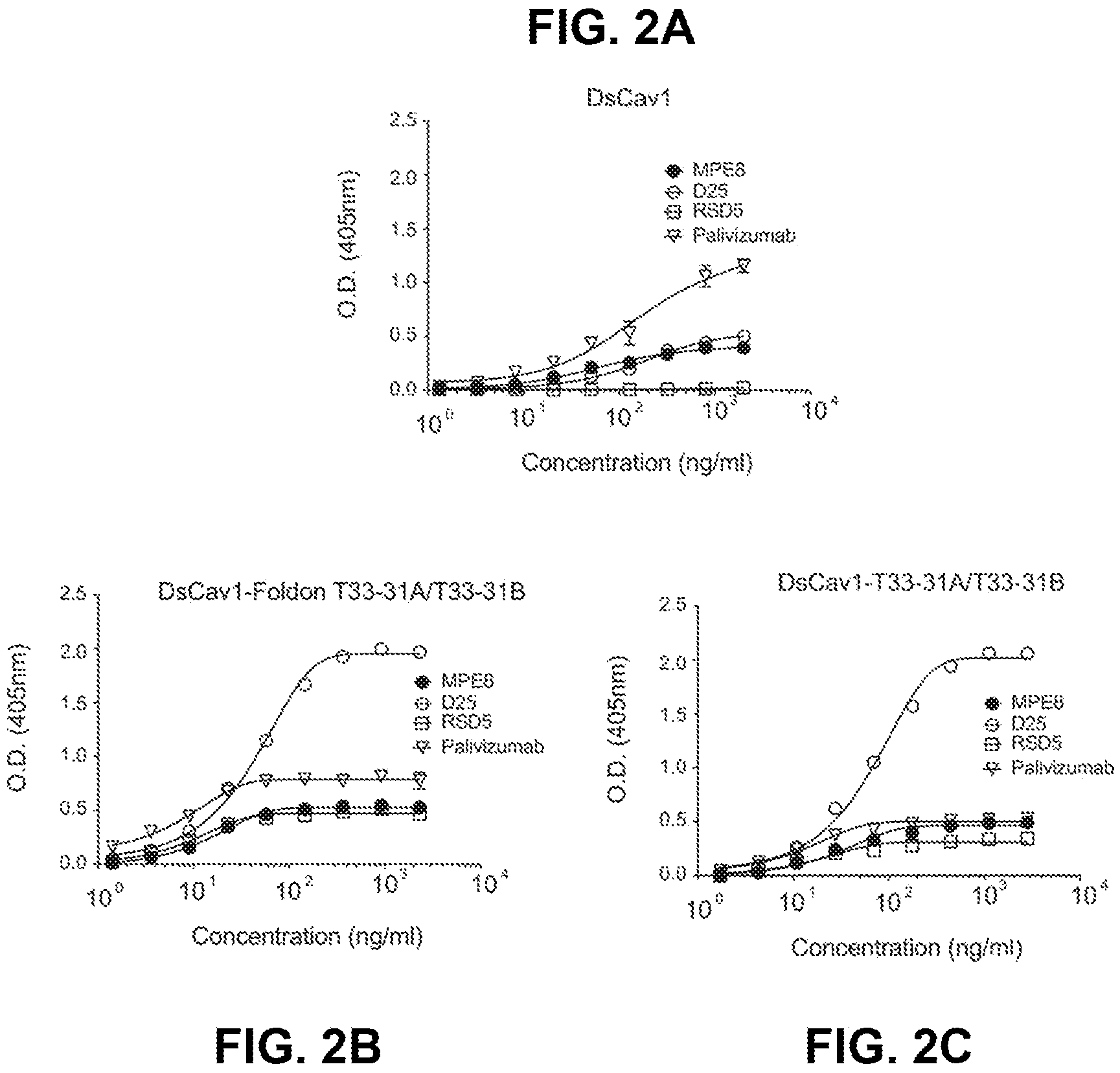 Patent US11771755 Figure 3 – Self-asssembling nanostructure vaccines