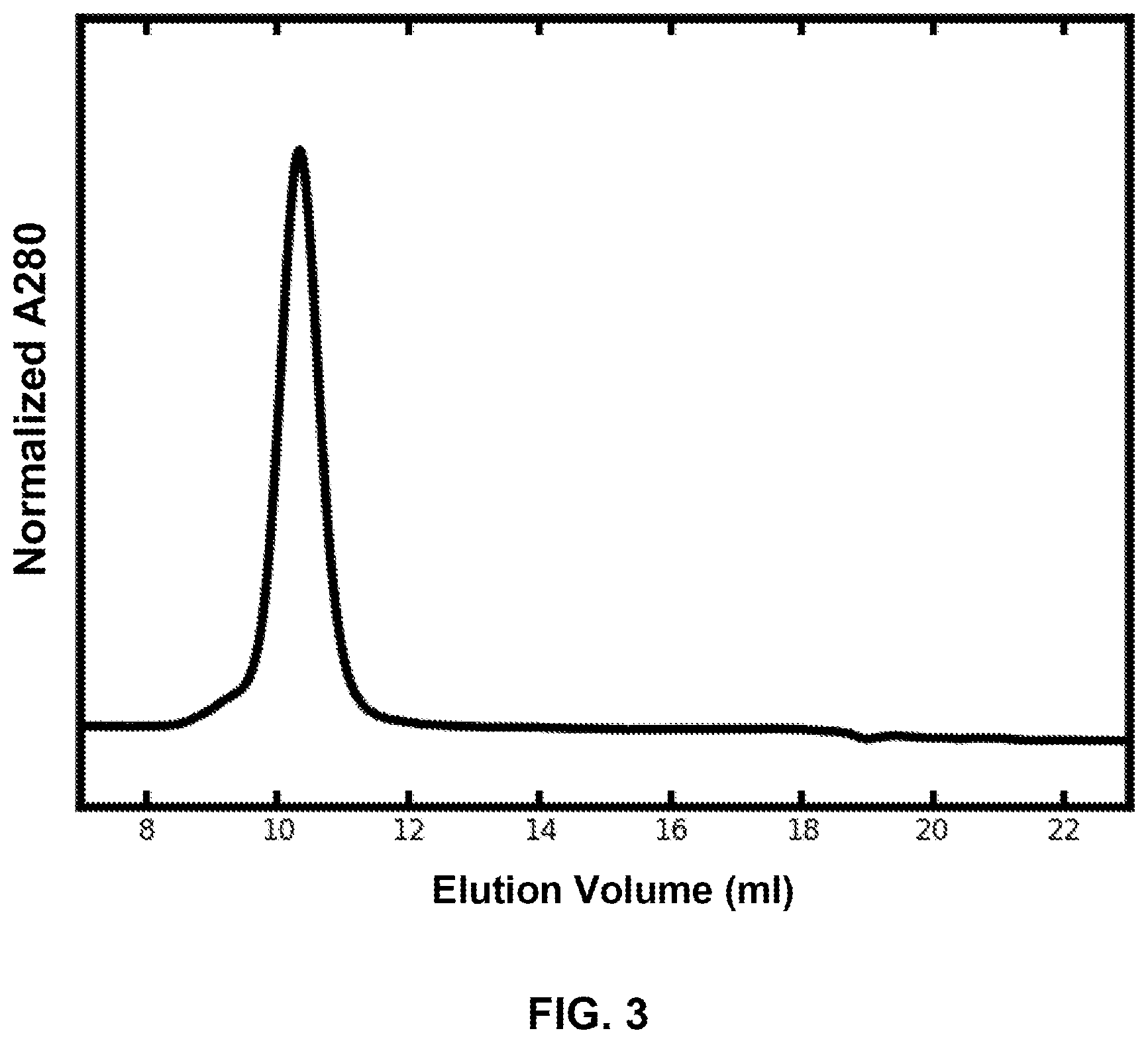 Patent US11771755 Figure 4 – Self-asssembling nanostructure vaccines