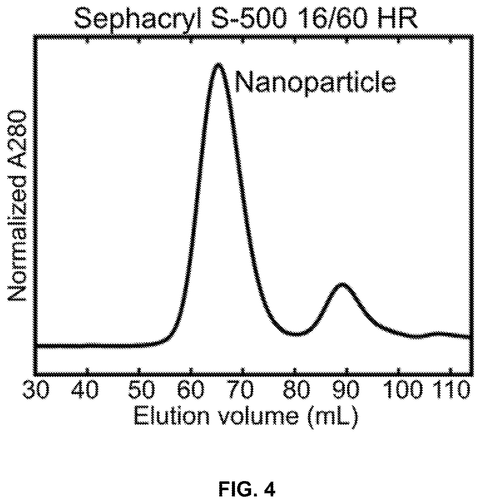 Patent US11771755 Figure 5 – Self-asssembling nanostructure vaccines