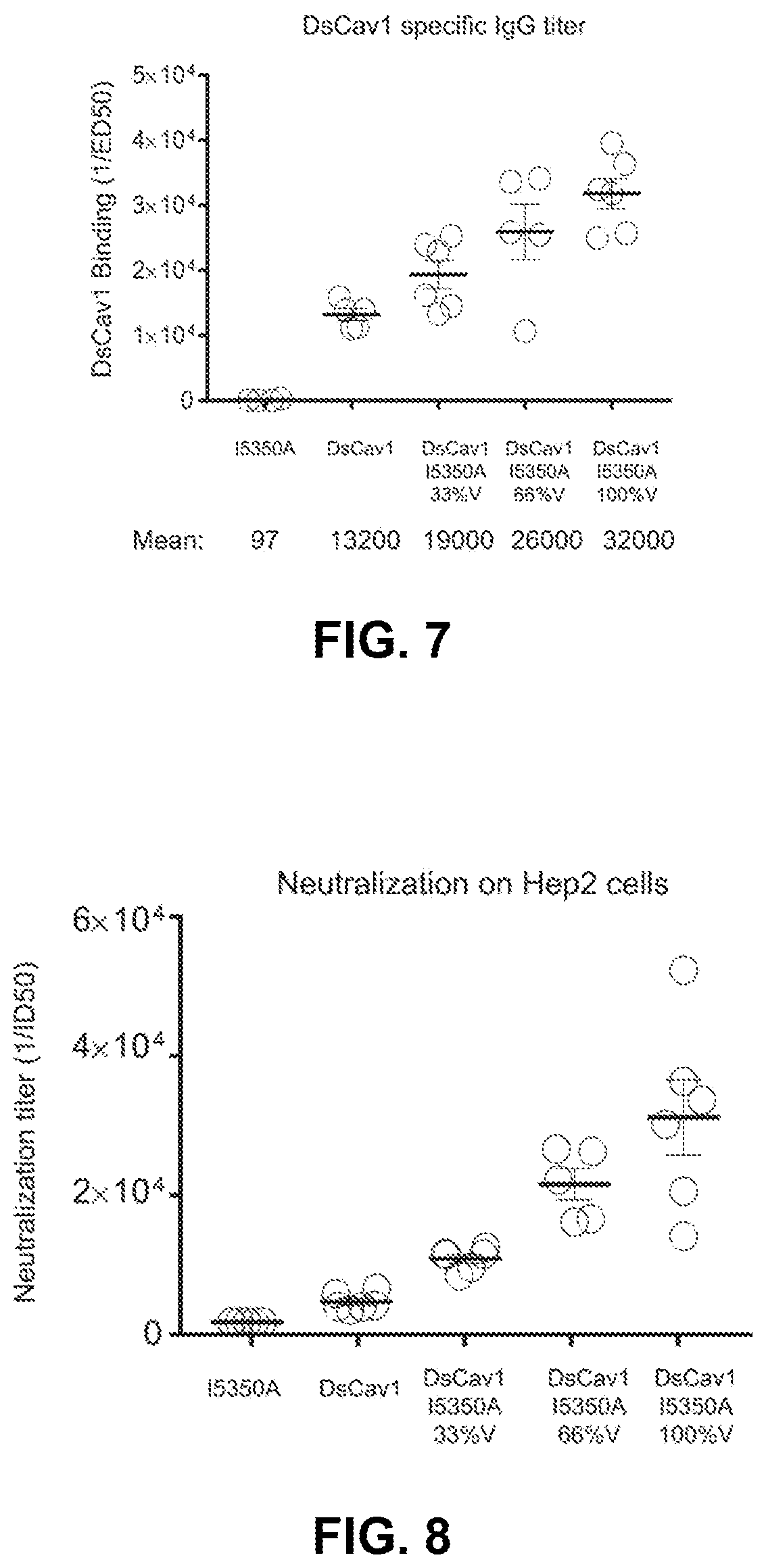 Patent US11771755 Figure 8 – Self-asssembling nanostructure vaccines