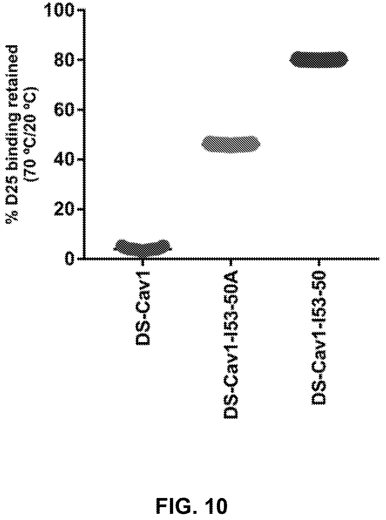 Patent US11771755 Figure 10 – Self-asssembling nanostructure vaccines