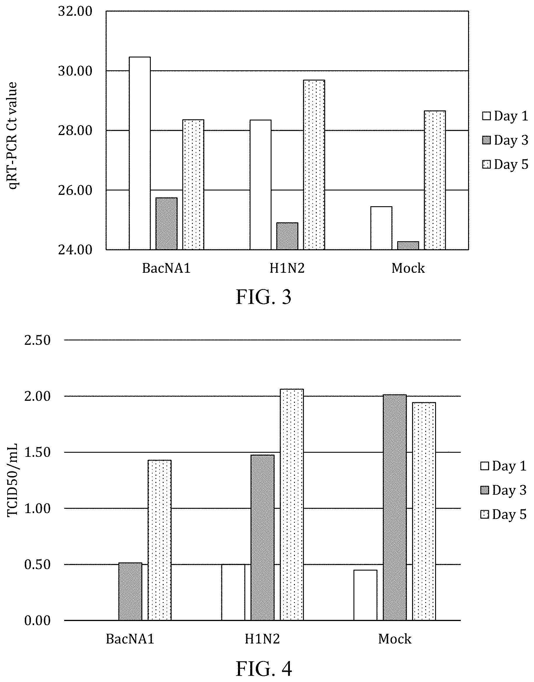 Patent US11771756 Figure 2 – Universal influenza vaccine