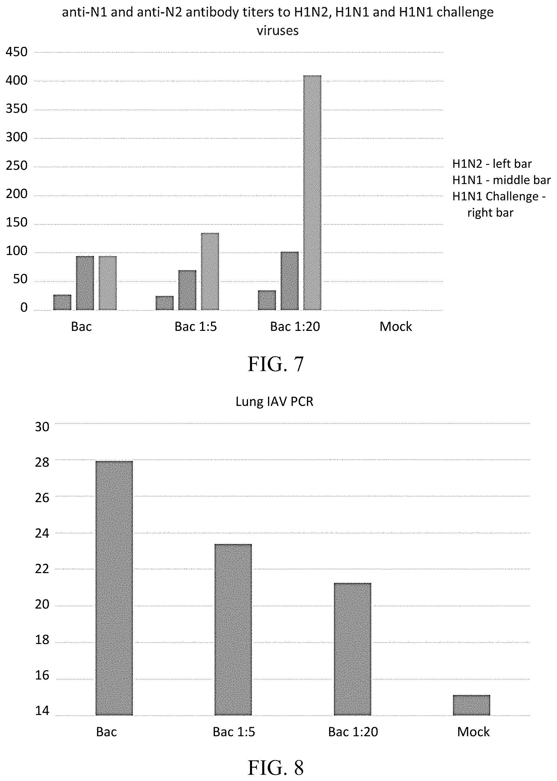 Patent US11771756 Figure 4 – Universal influenza vaccine