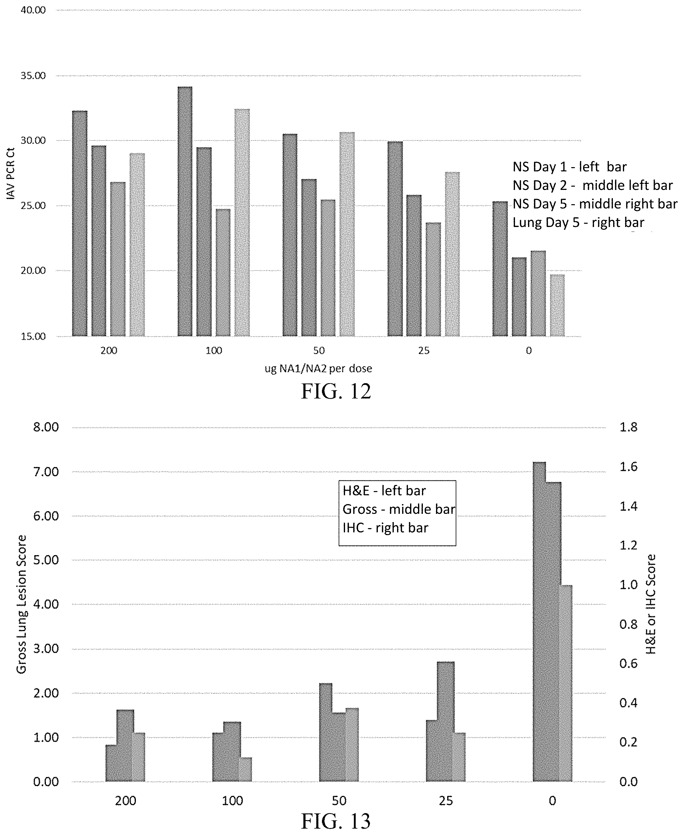 Patent US11771756 Figure 7 – Universal influenza vaccine