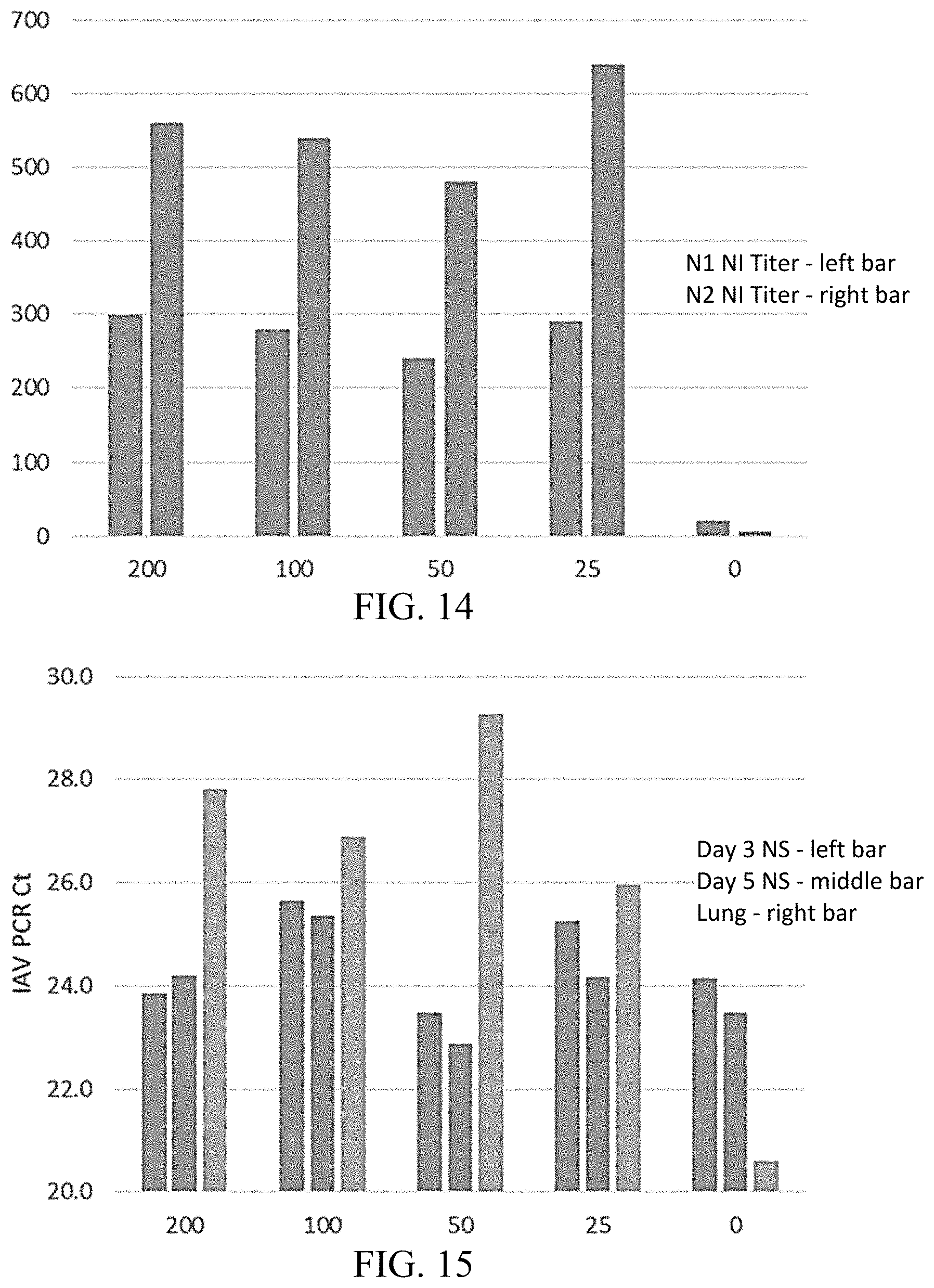 Patent US11771756 Figure 8 – Universal influenza vaccine