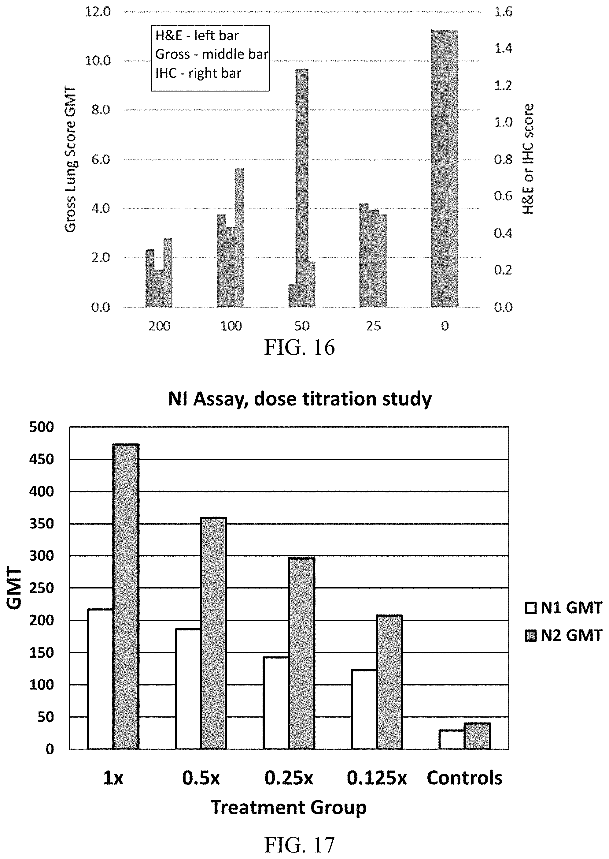 Patent US11771756 Figure 9 – Universal influenza vaccine