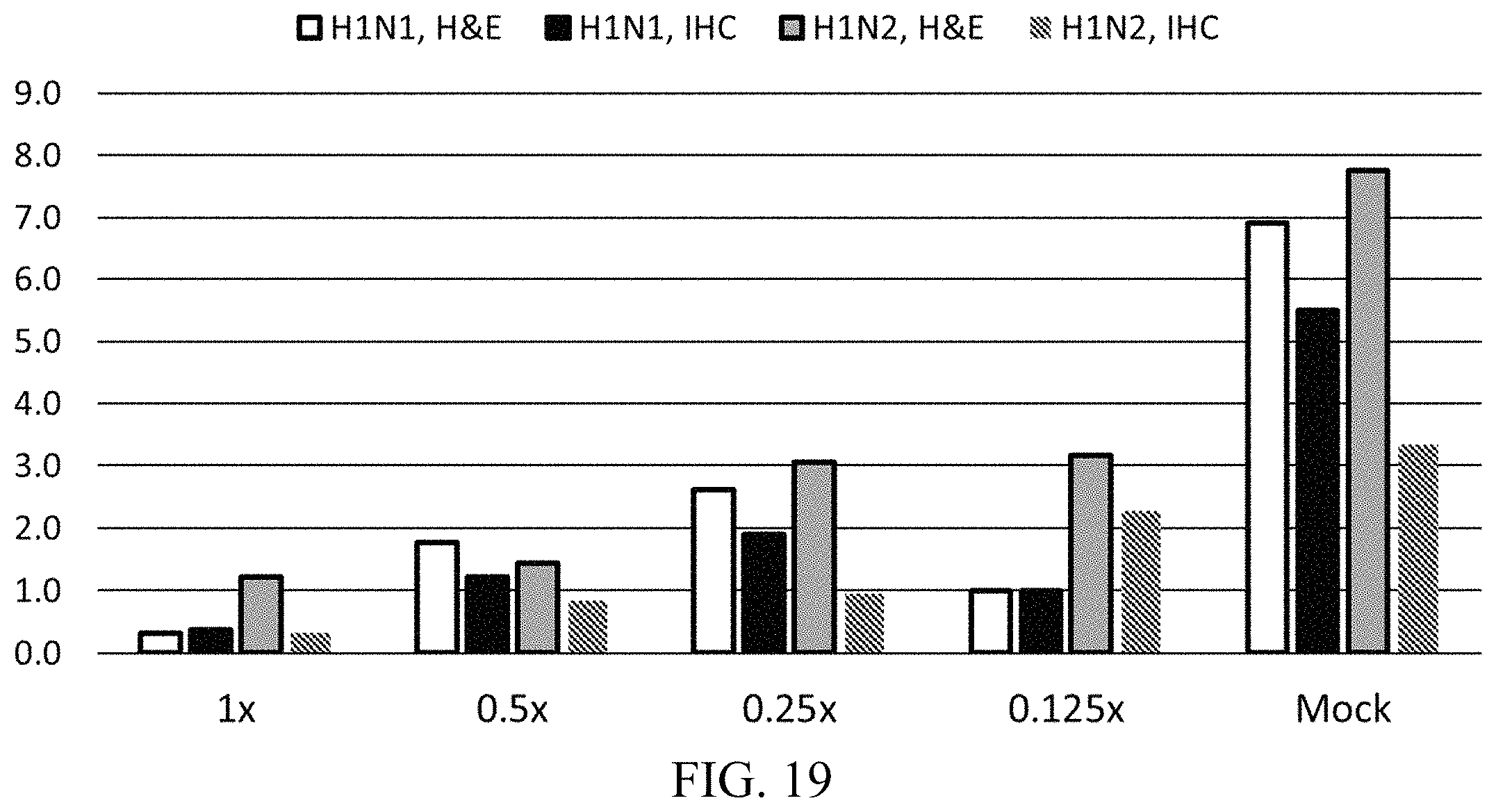 Patent US11771756 Figure 11 – Universal influenza vaccine