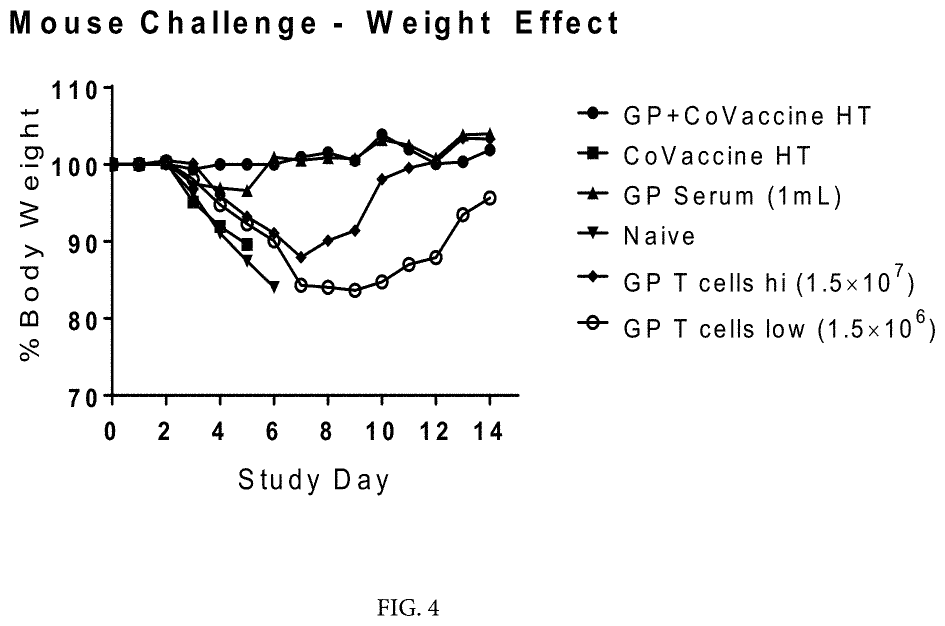 Patent US11771757 Figure 3 – Compositions and methods of manufacturing trivalent filovirus vaccines