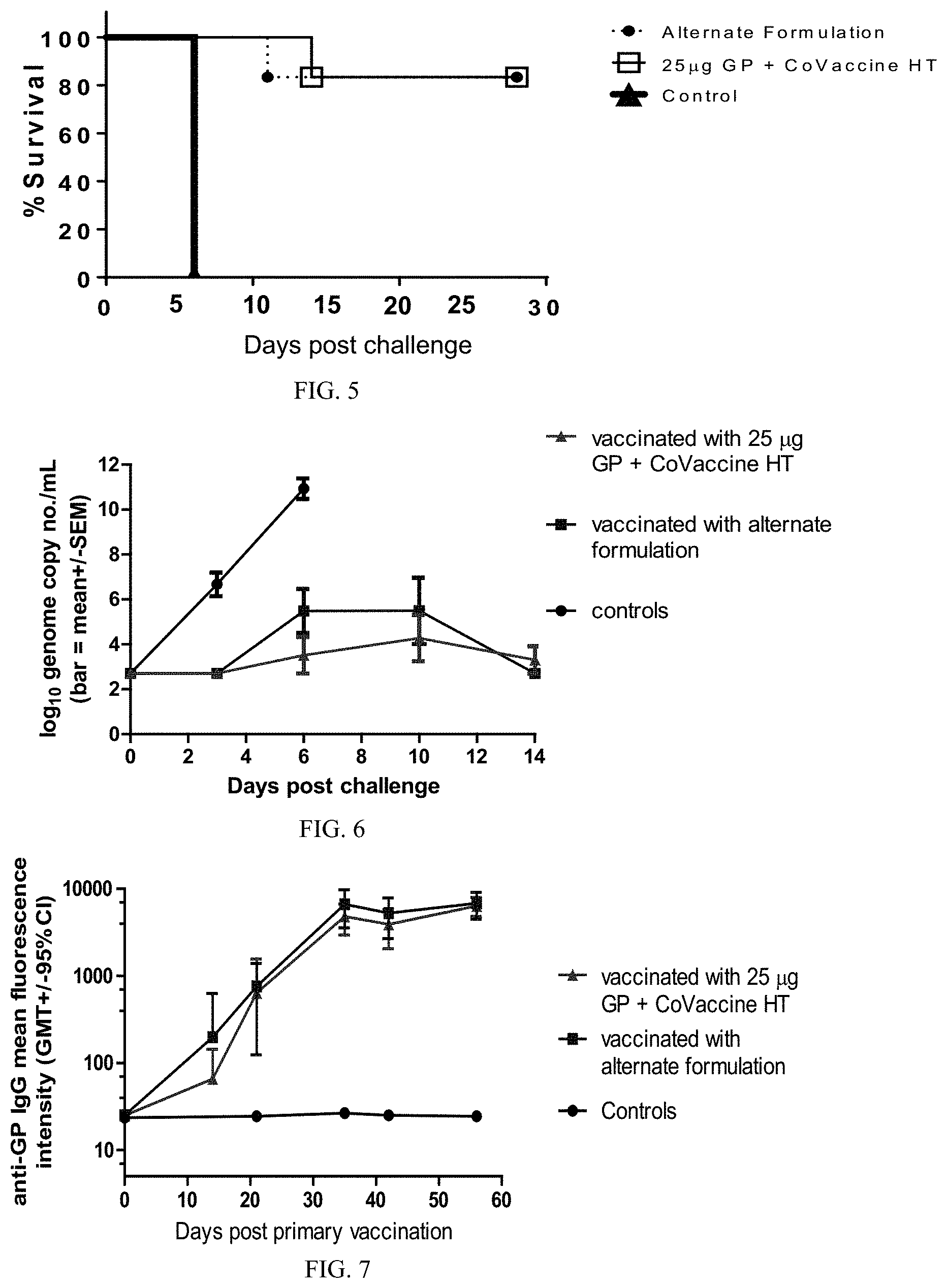 Patent US11771757 Figure 4 – Compositions and methods of manufacturing trivalent filovirus vaccines