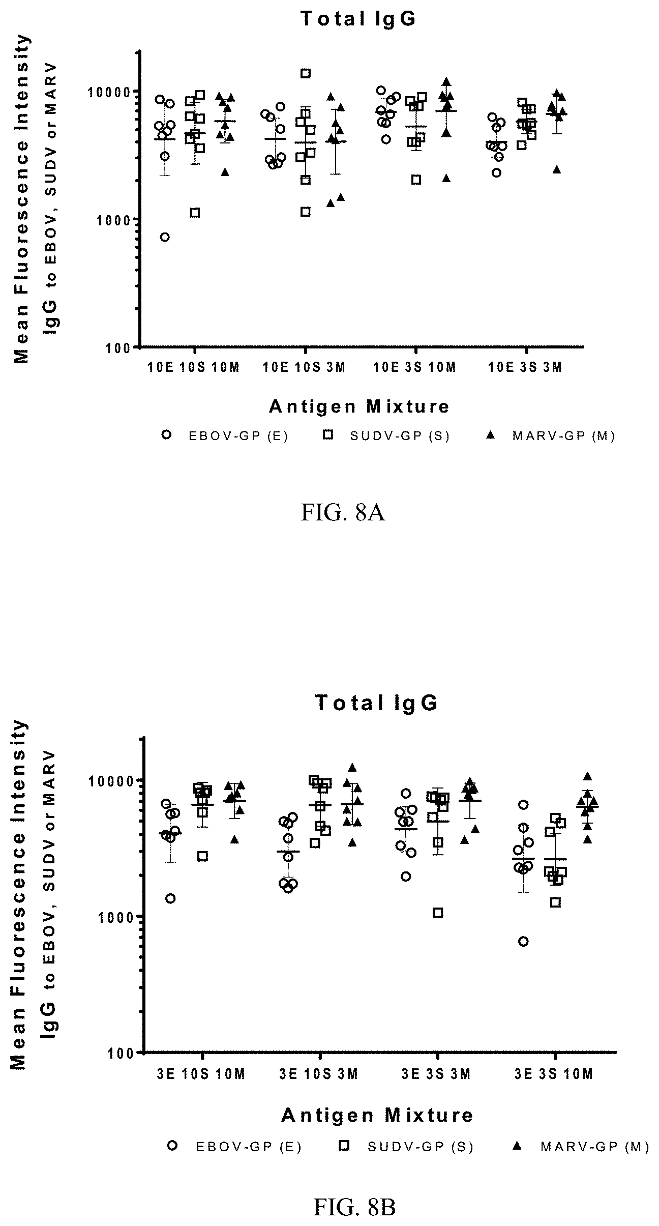 Patent US11771757 Figure 5 – Compositions and methods of manufacturing trivalent filovirus vaccines
