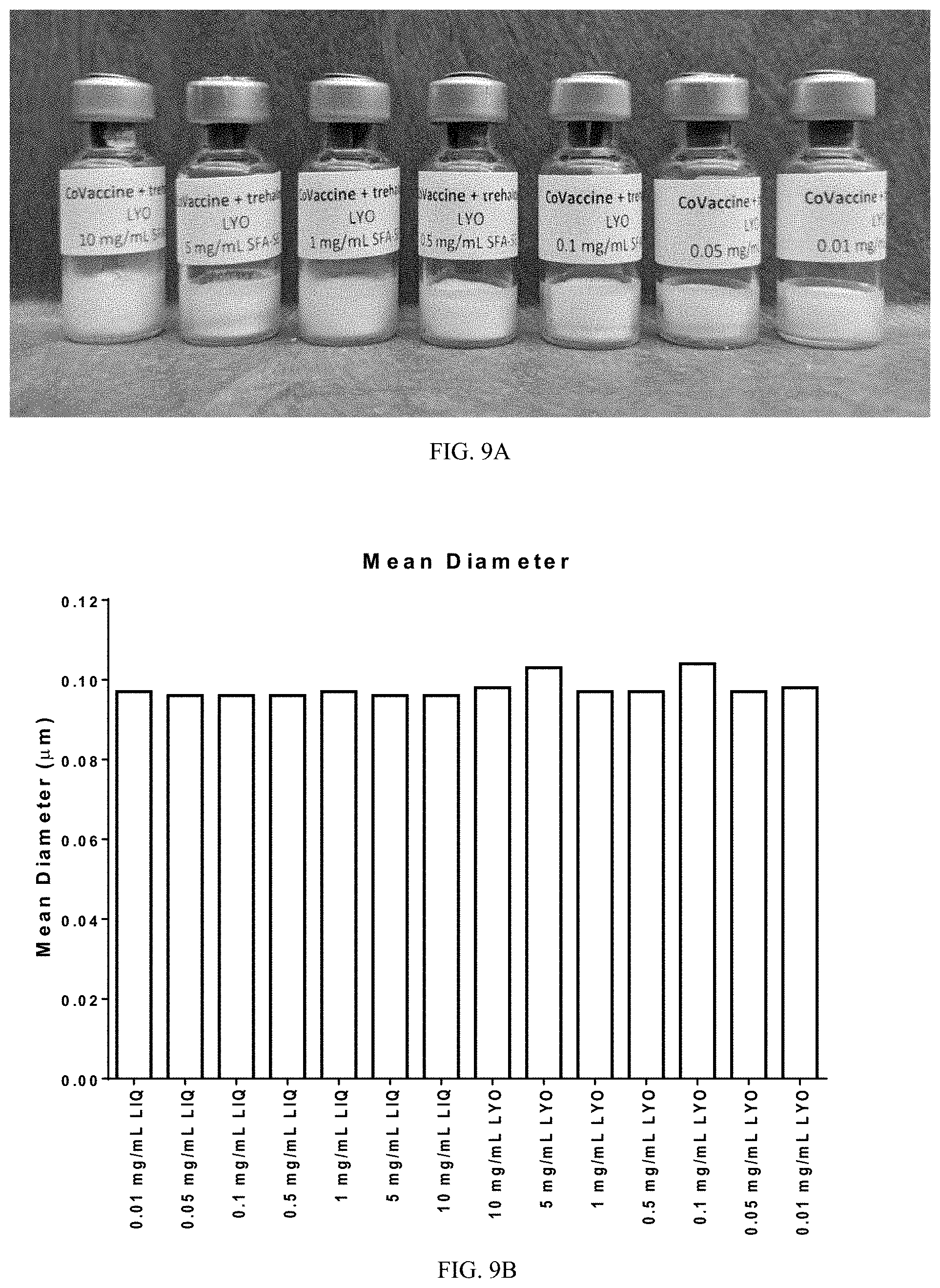 Patent US11771757 Figure 6 – Compositions and methods of manufacturing trivalent filovirus vaccines