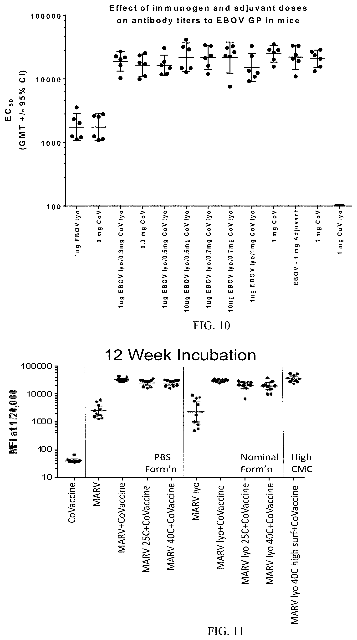 Patent US11771757 Figure 7 – Compositions and methods of manufacturing trivalent filovirus vaccines