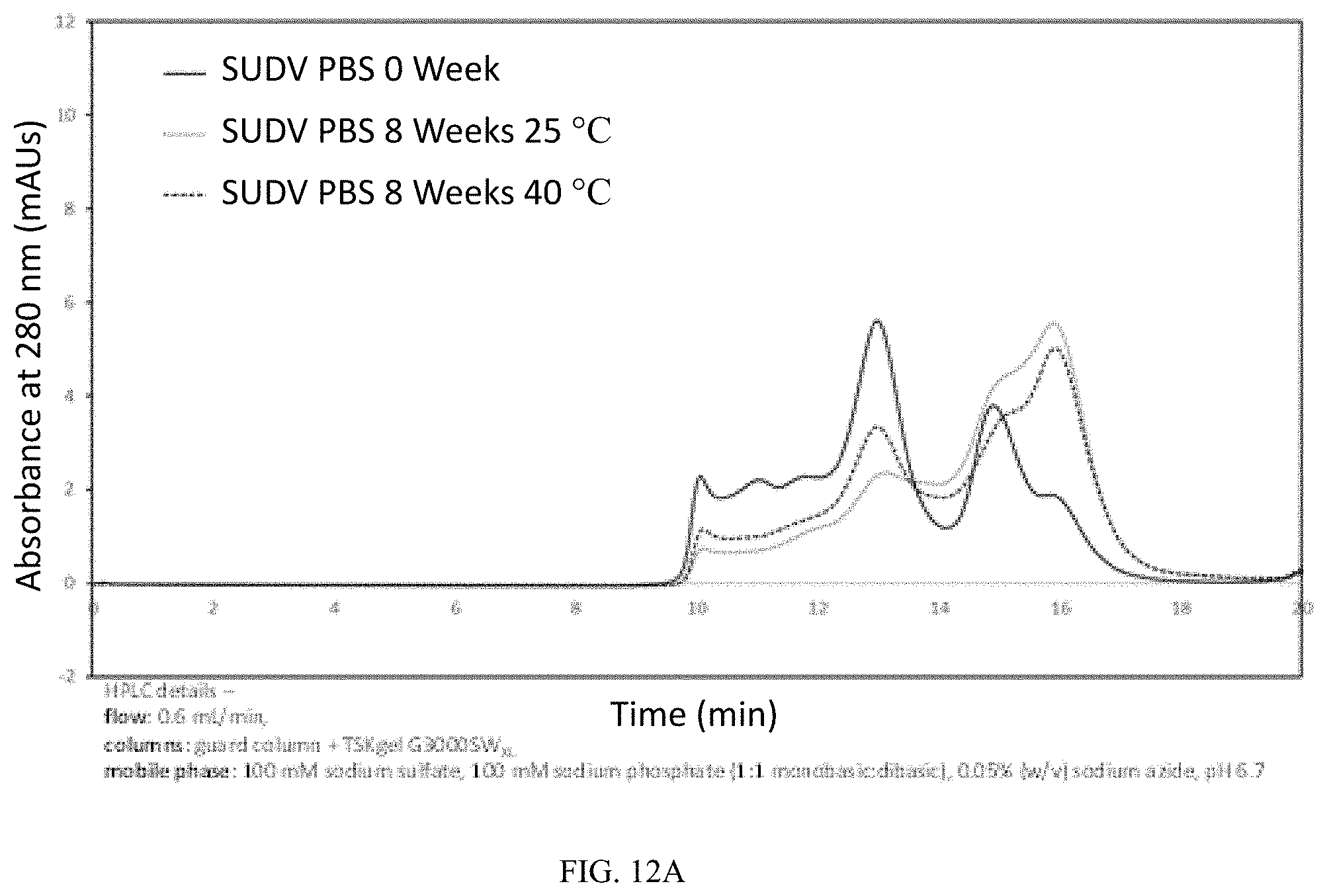 Patent US11771757 Figure 8 – Compositions and methods of manufacturing trivalent filovirus vaccines