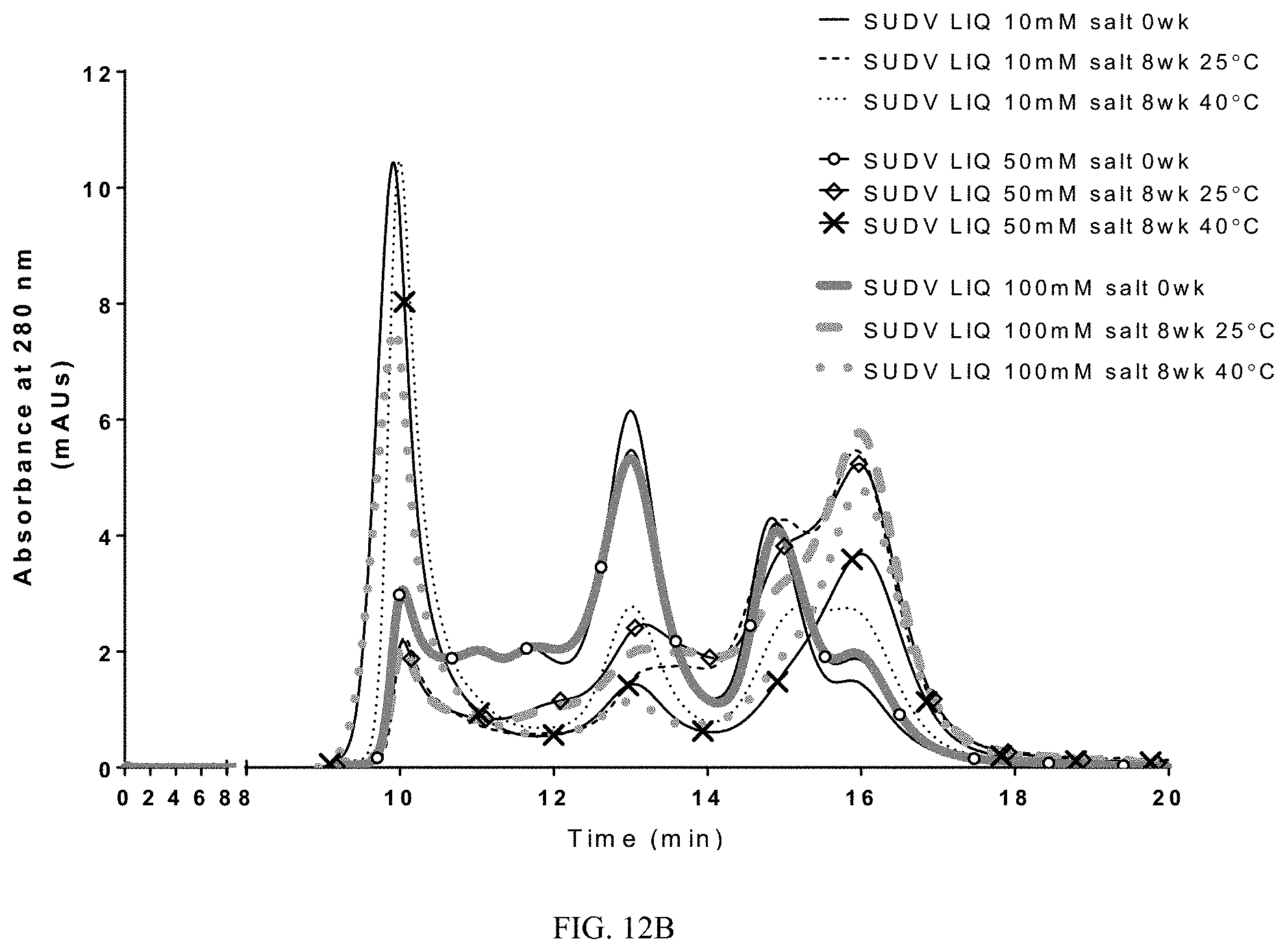 Patent US11771757 Figure 9 – Compositions and methods of manufacturing trivalent filovirus vaccines