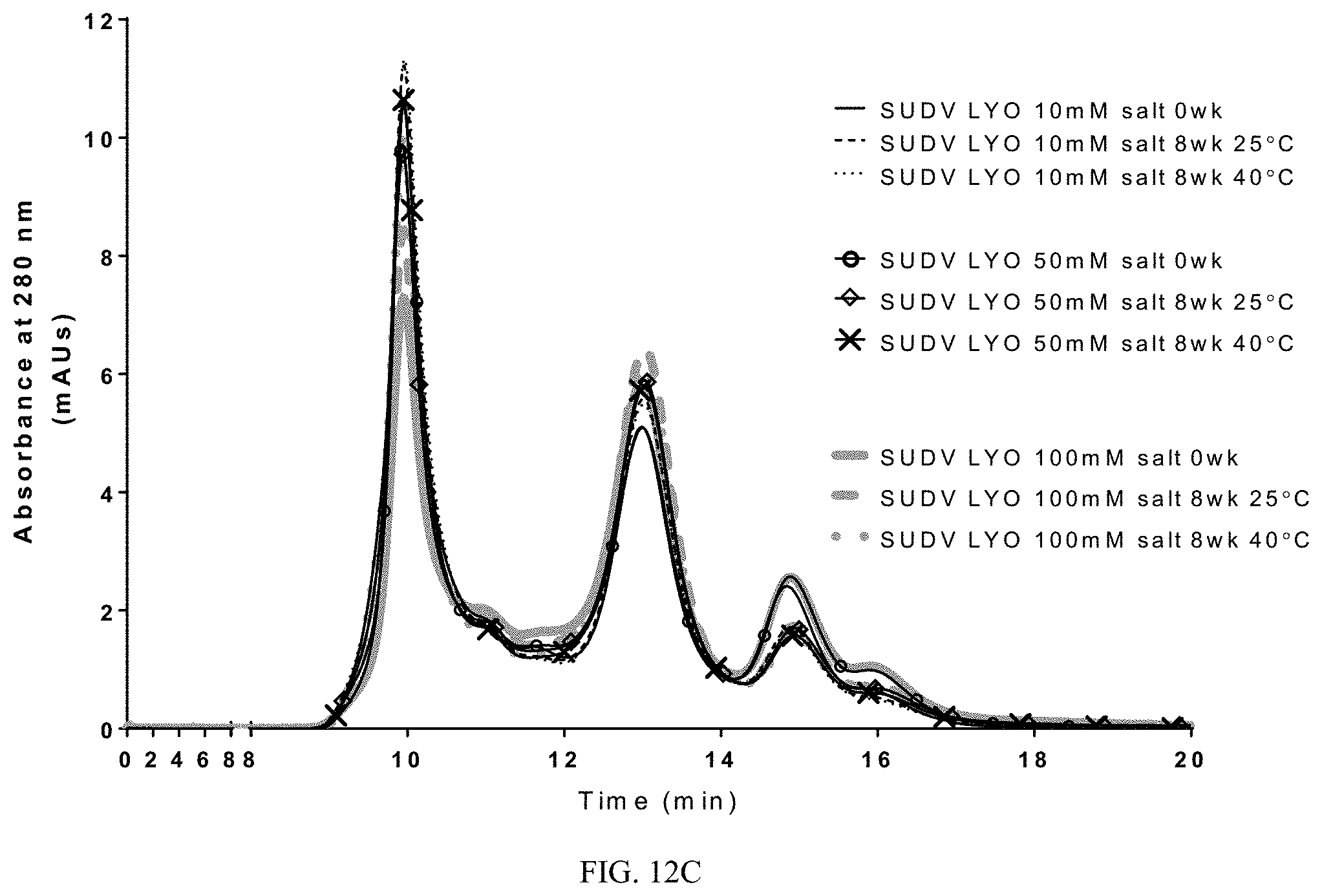 Patent US11771757 Figure 10 – Compositions and methods of manufacturing trivalent filovirus vaccines