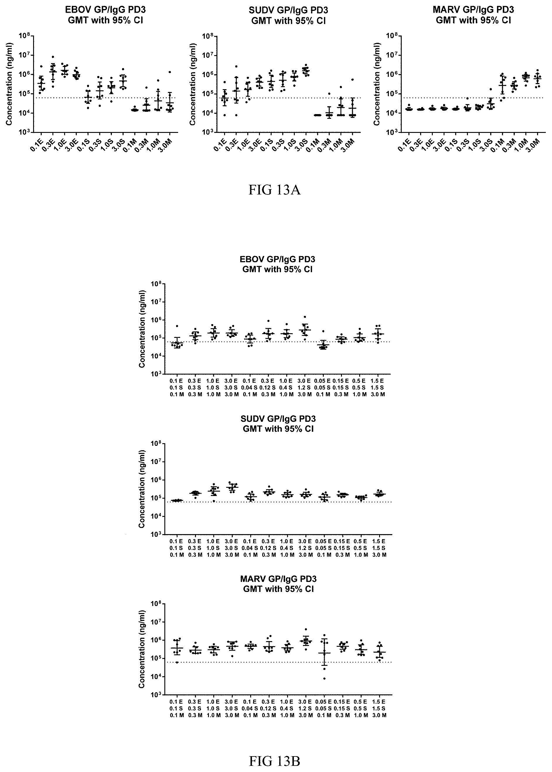 Patent US11771757 Figure 11 – Compositions and methods of manufacturing trivalent filovirus vaccines