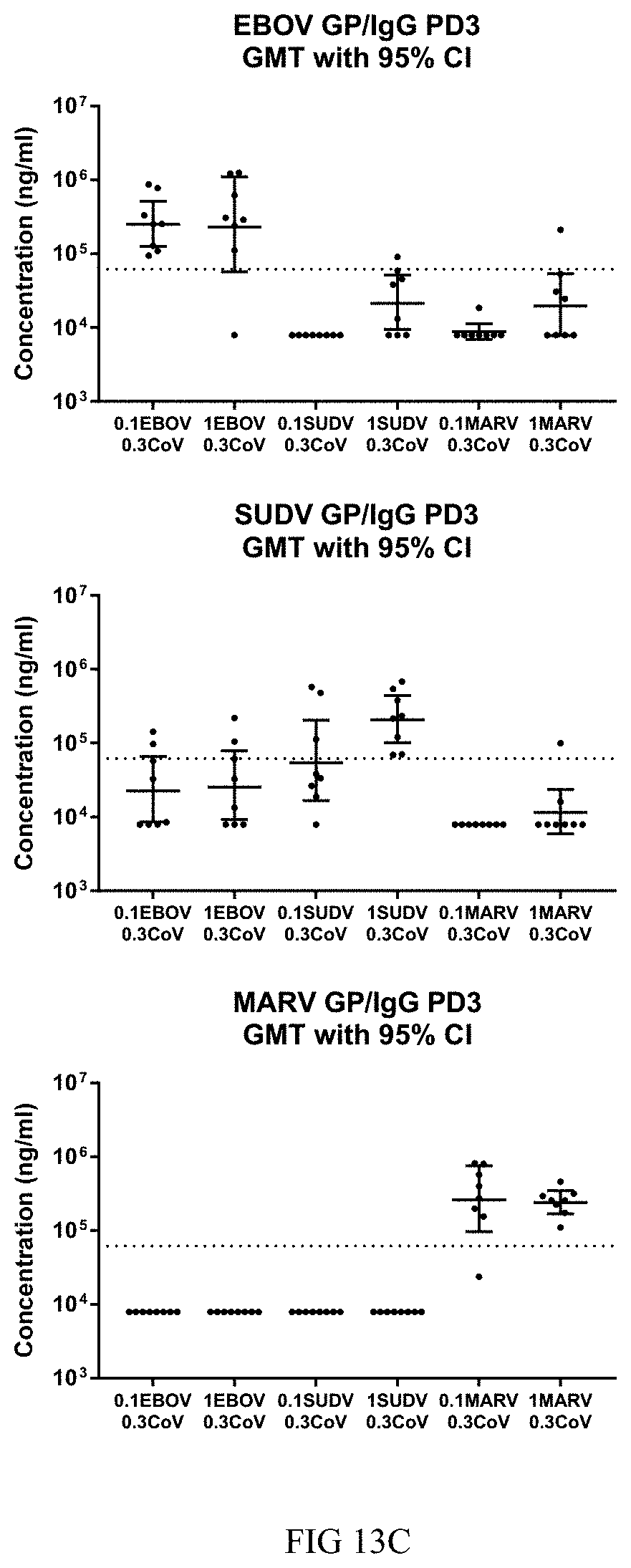Patent US11771757 Figure 12 – Compositions and methods of manufacturing trivalent filovirus vaccines