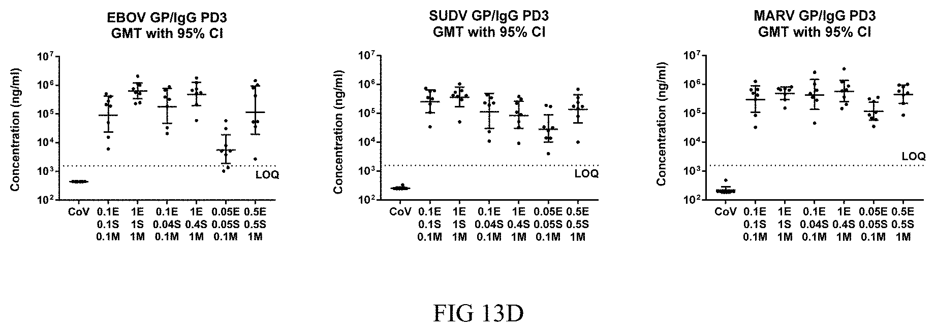Patent US11771757 Figure 13 – Compositions and methods of manufacturing trivalent filovirus vaccines