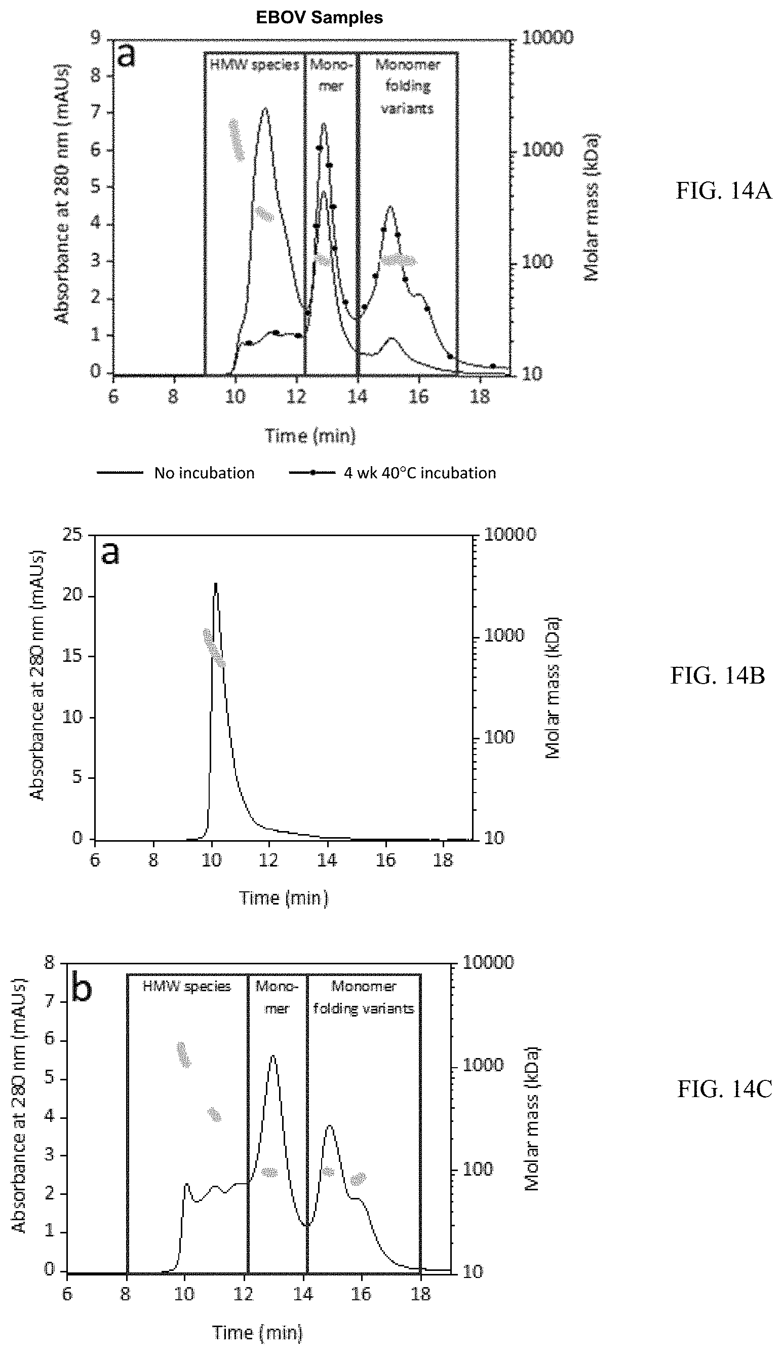 Patent US11771757 Figure 14 – Compositions and methods of manufacturing trivalent filovirus vaccines