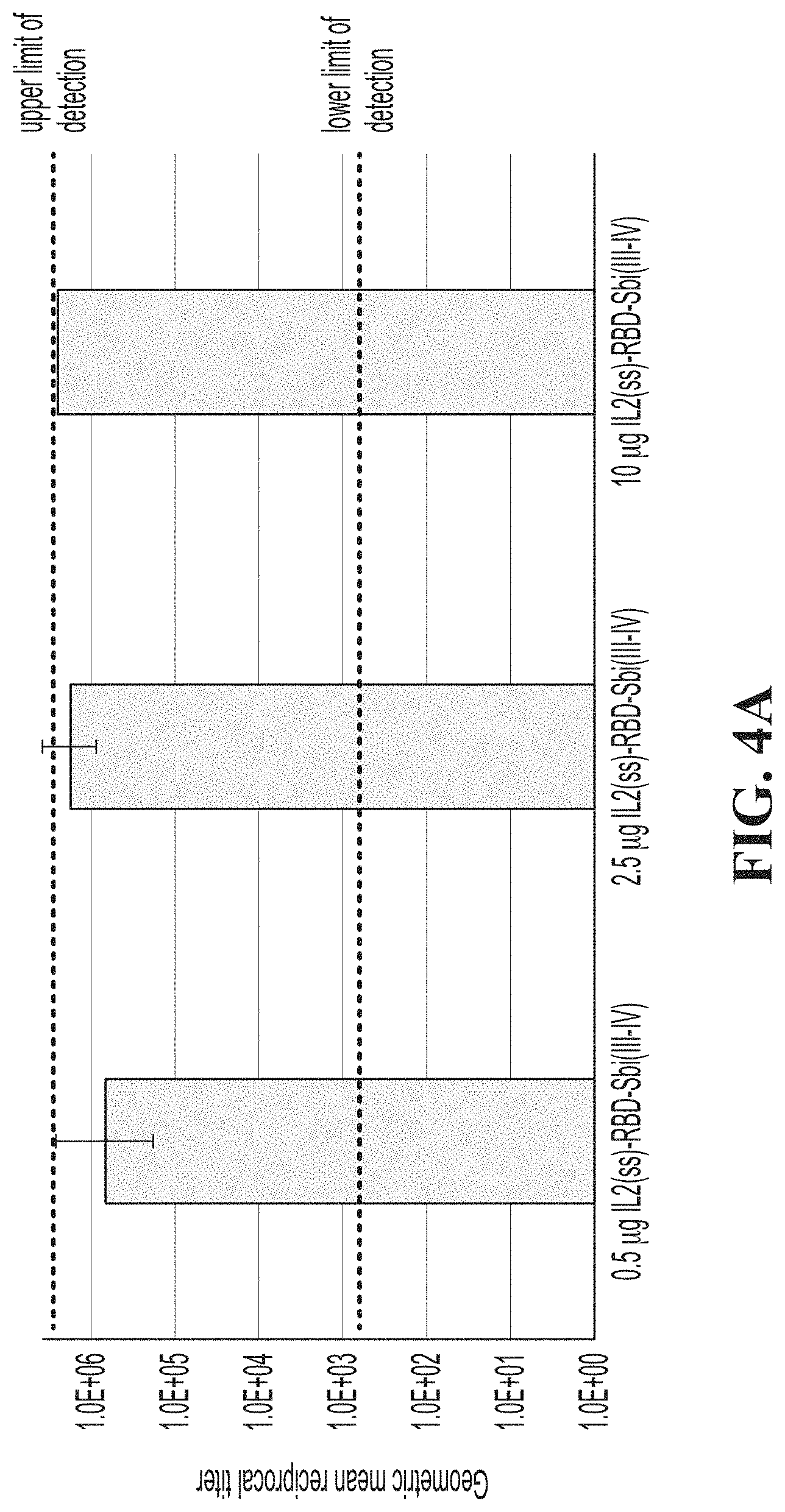 Patent US11771758 Figure 4 – Compositions including SBI adjuvants and methods of use thereof