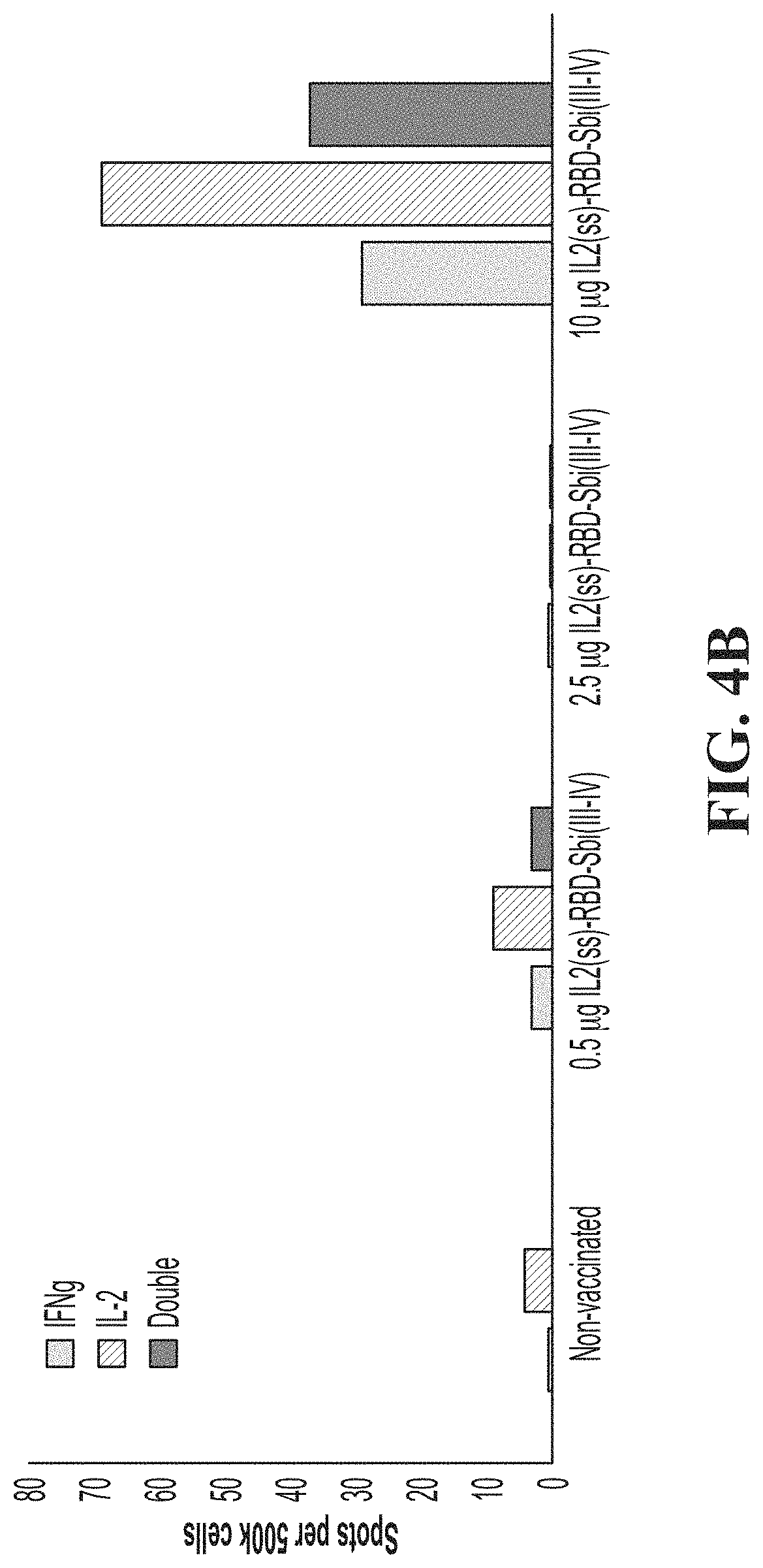 Patent US11771758 Figure 5 – Compositions including SBI adjuvants and methods of use thereof