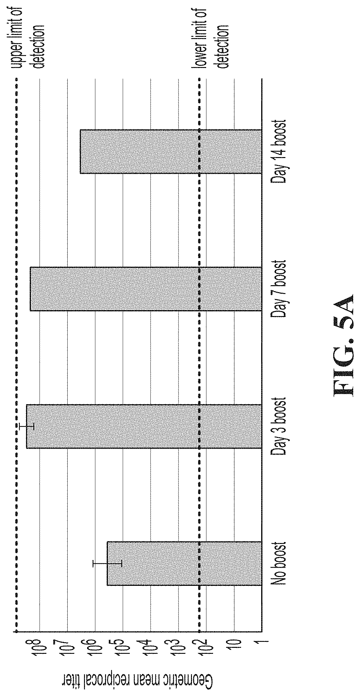 Patent US11771758 Figure 6 – Compositions including SBI adjuvants and methods of use thereof