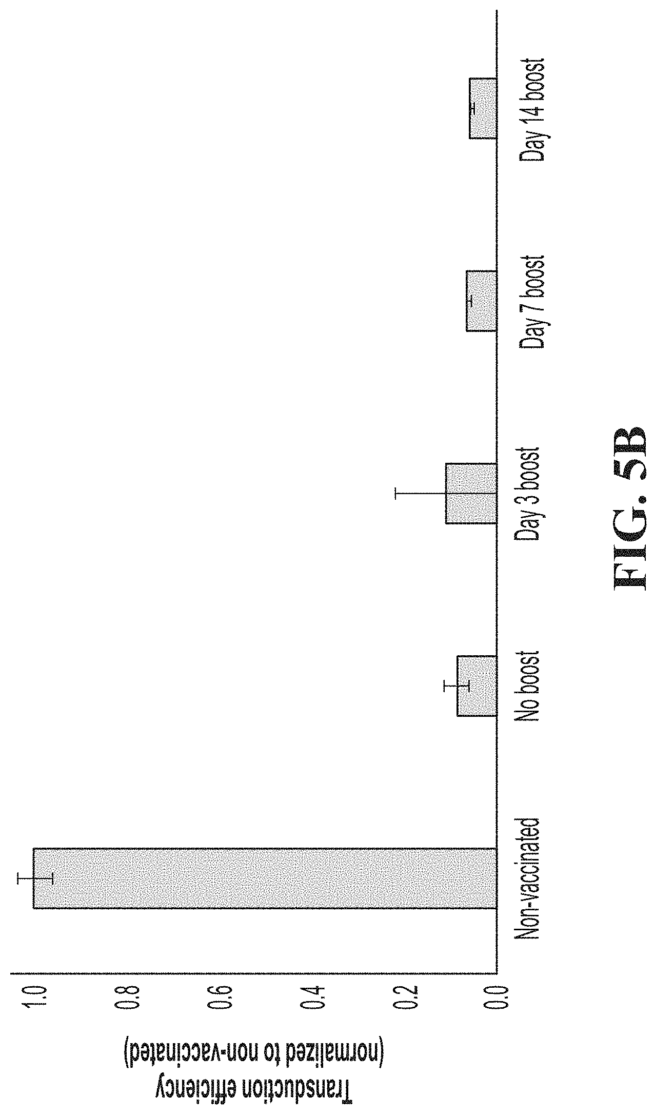 Patent US11771758 Figure 7 – Compositions including SBI adjuvants and methods of use thereof