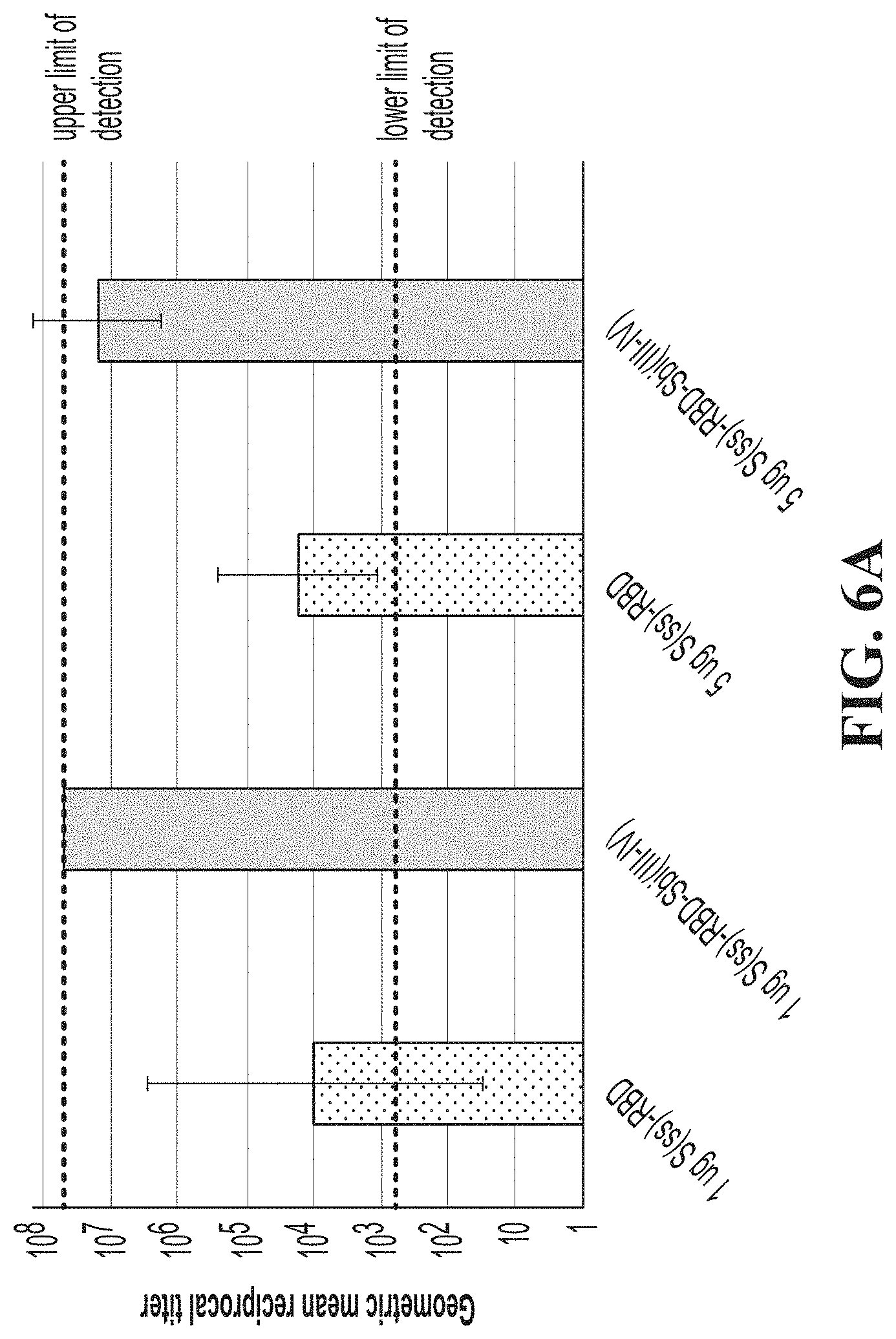 Patent US11771758 Figure 8 – Compositions including SBI adjuvants and methods of use thereof