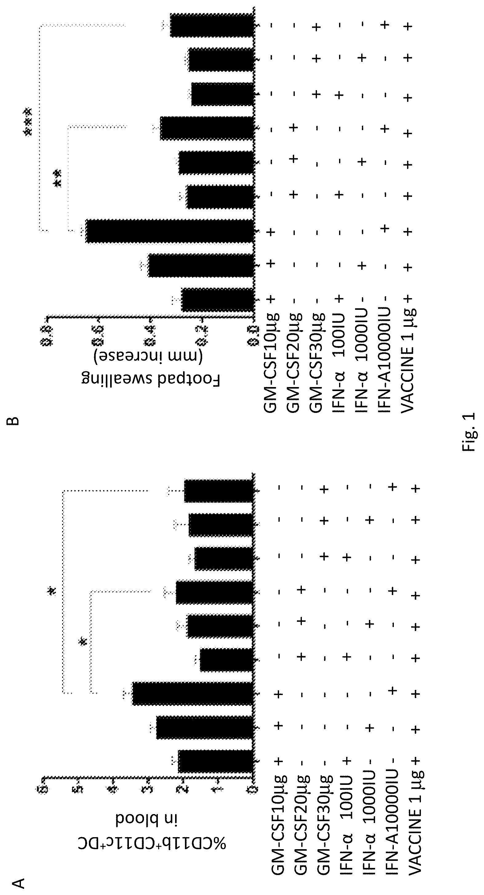 Patent US11771759 Figure 1 – Immunopotentiator, immunotherapeutic pharmaceutical composition and its preparation and use