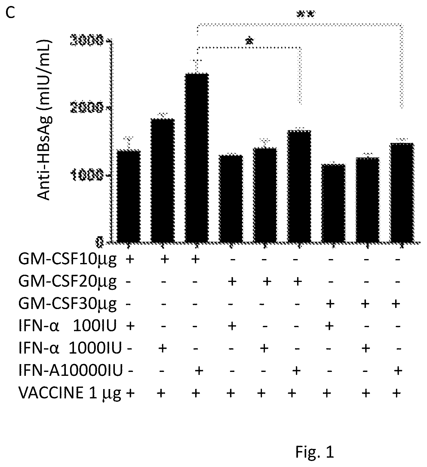 Patent US11771759 Figure 2 – Immunopotentiator, immunotherapeutic pharmaceutical composition and its preparation and use
