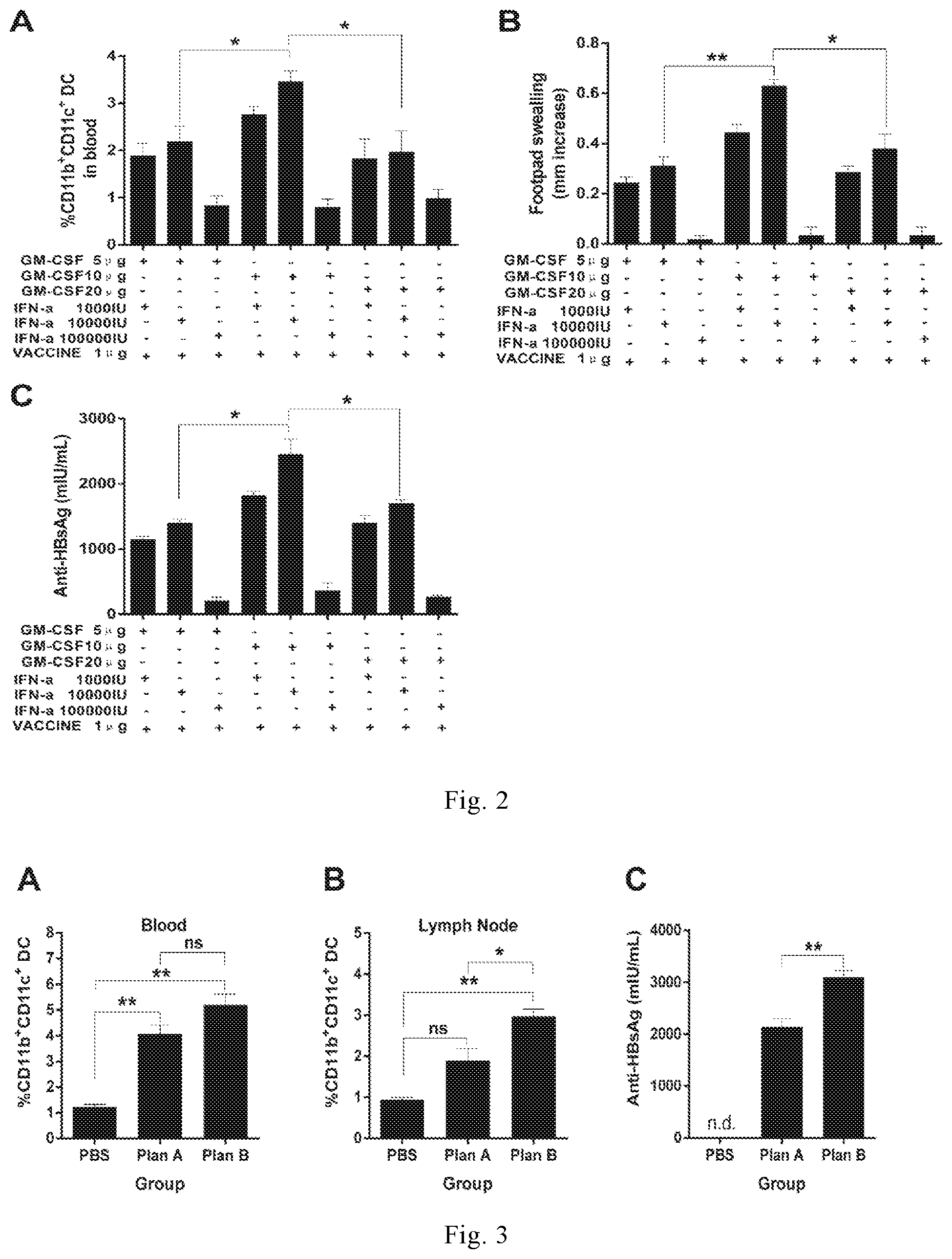 Patent US11771759 Figure 3 – Immunopotentiator, immunotherapeutic pharmaceutical composition and its preparation and use
