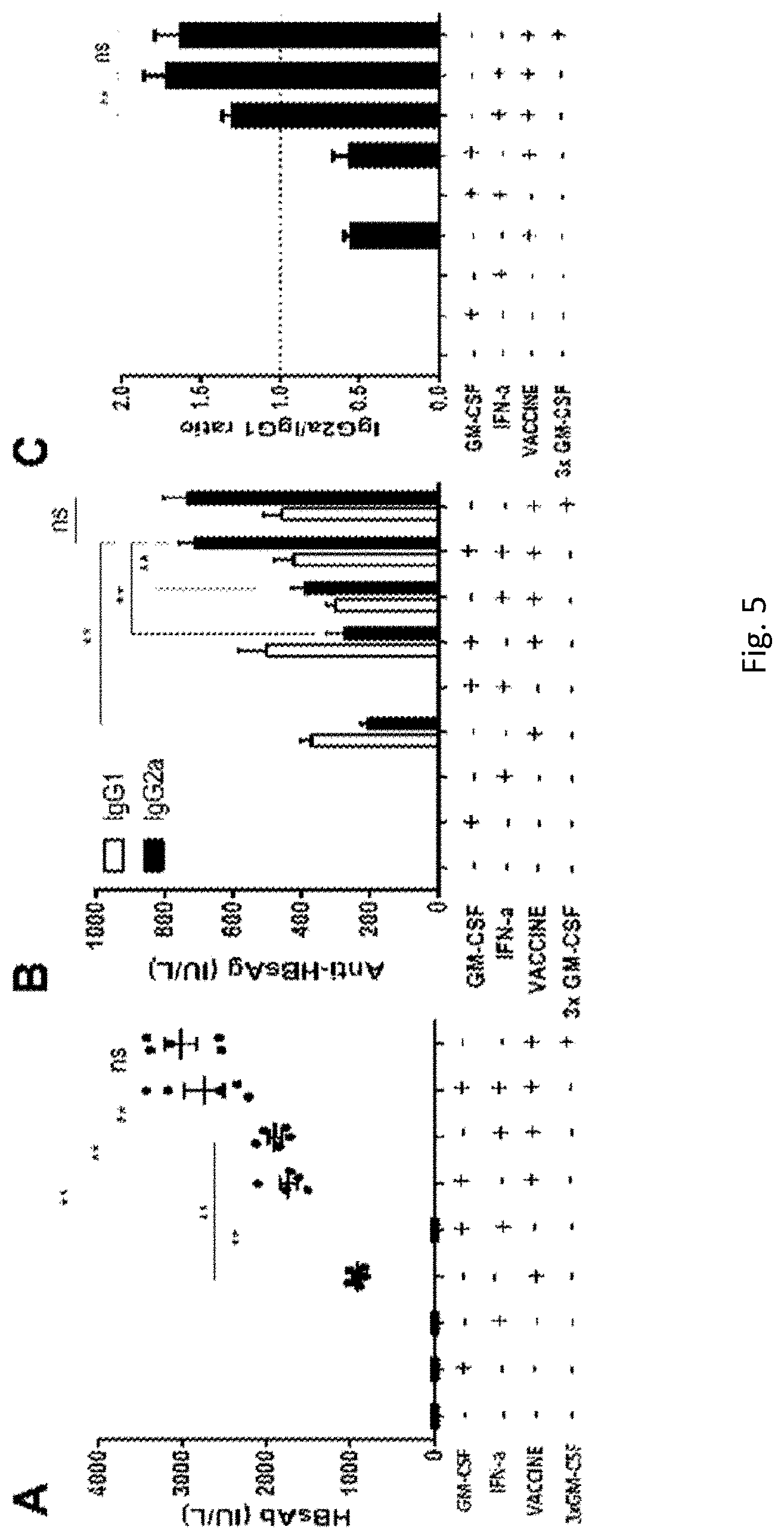 Patent US11771759 Figure 5 – Immunopotentiator, immunotherapeutic pharmaceutical composition and its preparation and use