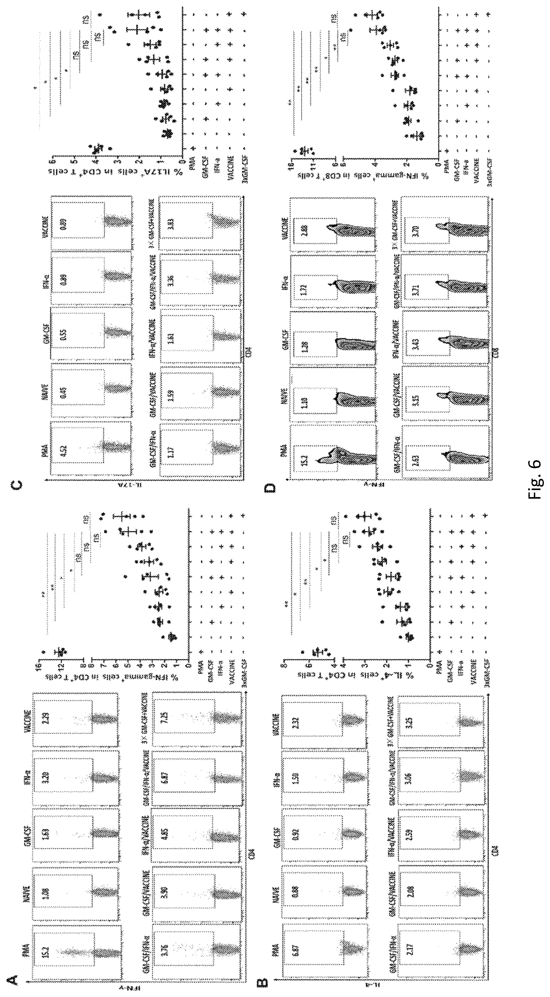 Patent US11771759 Figure 6 – Immunopotentiator, immunotherapeutic pharmaceutical composition and its preparation and use