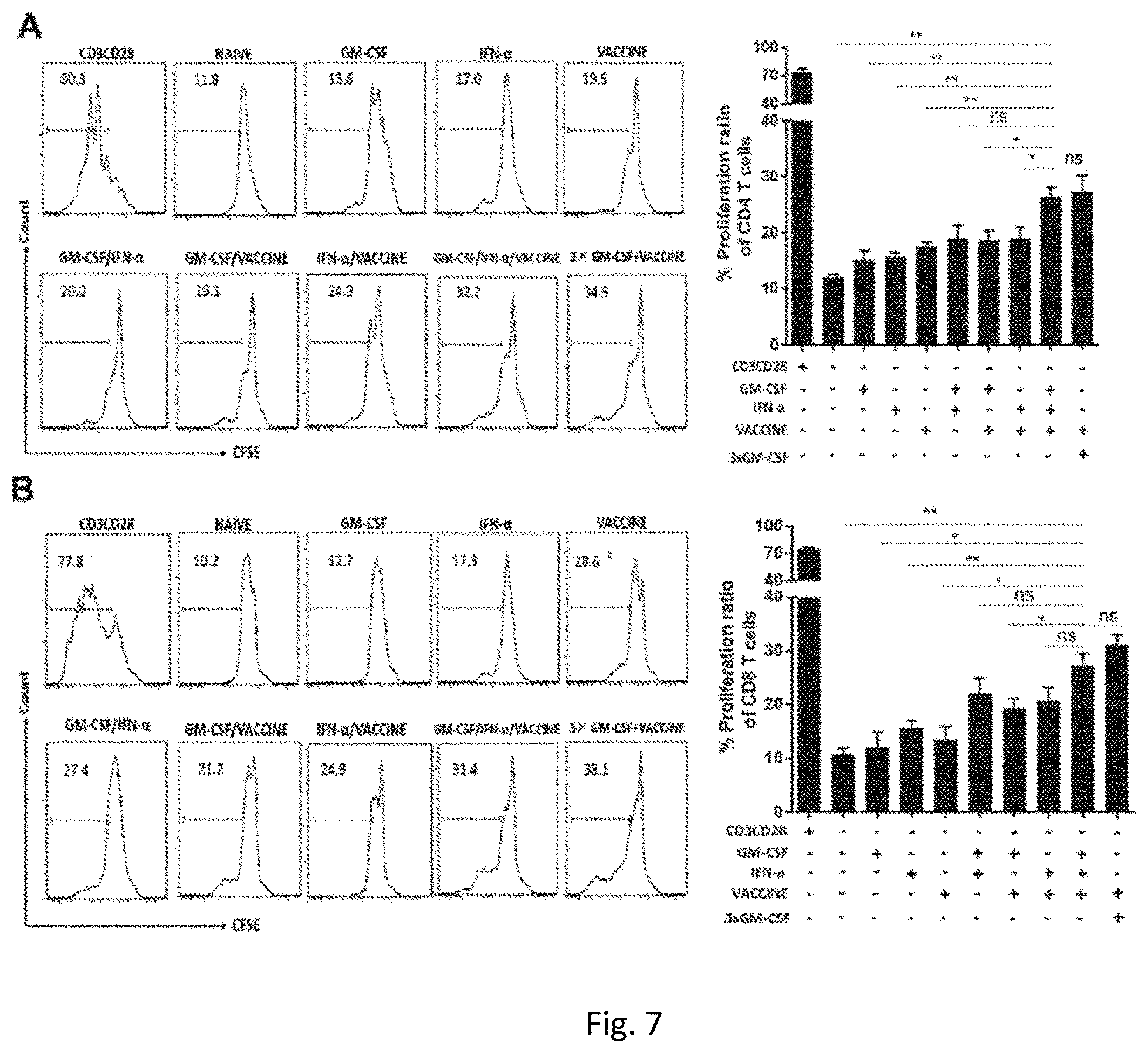 Patent US11771759 Figure 7 – Immunopotentiator, immunotherapeutic pharmaceutical composition and its preparation and use