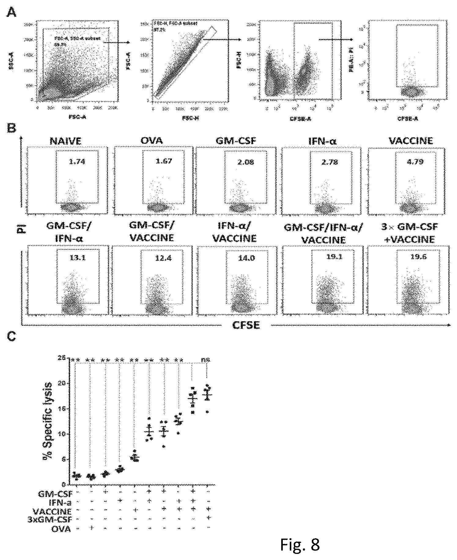 Patent US11771759 Figure 8 – Immunopotentiator, immunotherapeutic pharmaceutical composition and its preparation and use