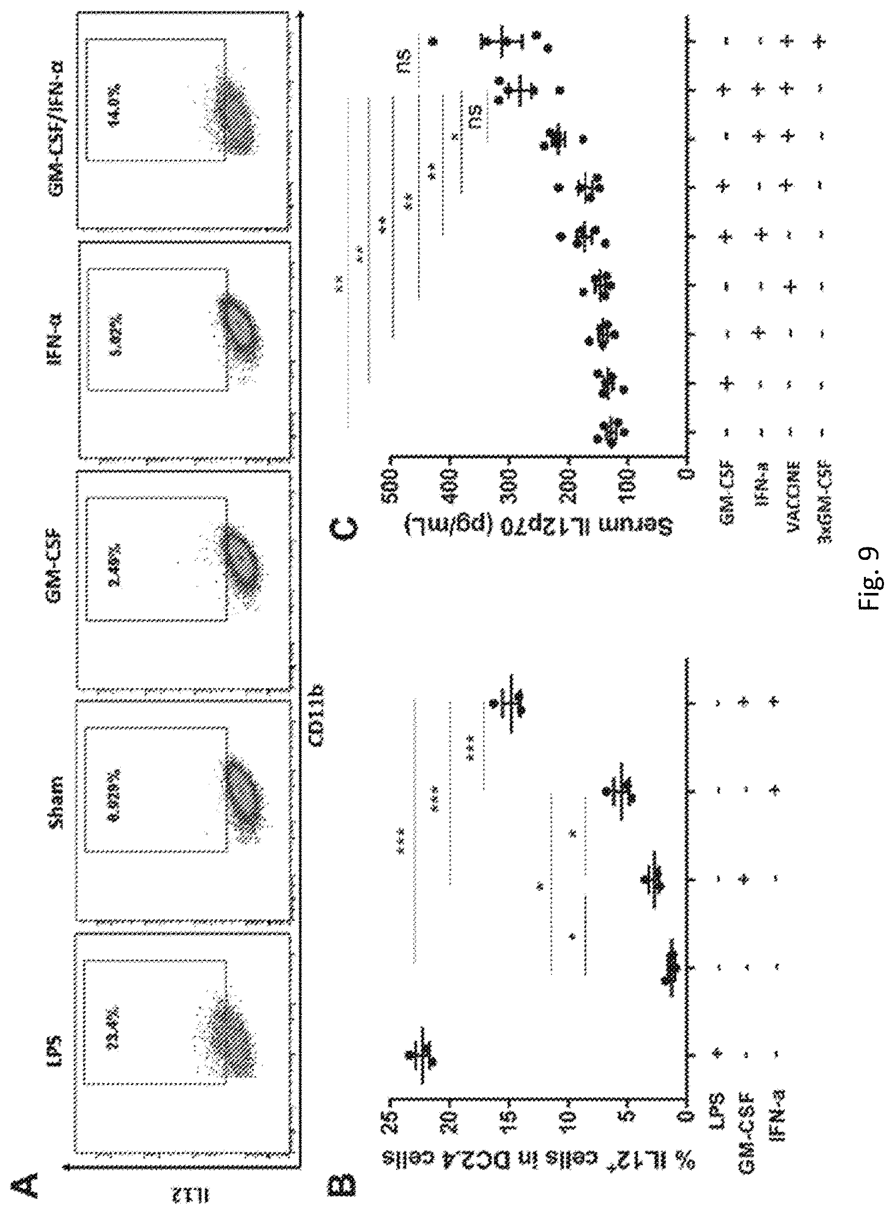 Patent US11771759 Figure 9 – Immunopotentiator, immunotherapeutic pharmaceutical composition and its preparation and use