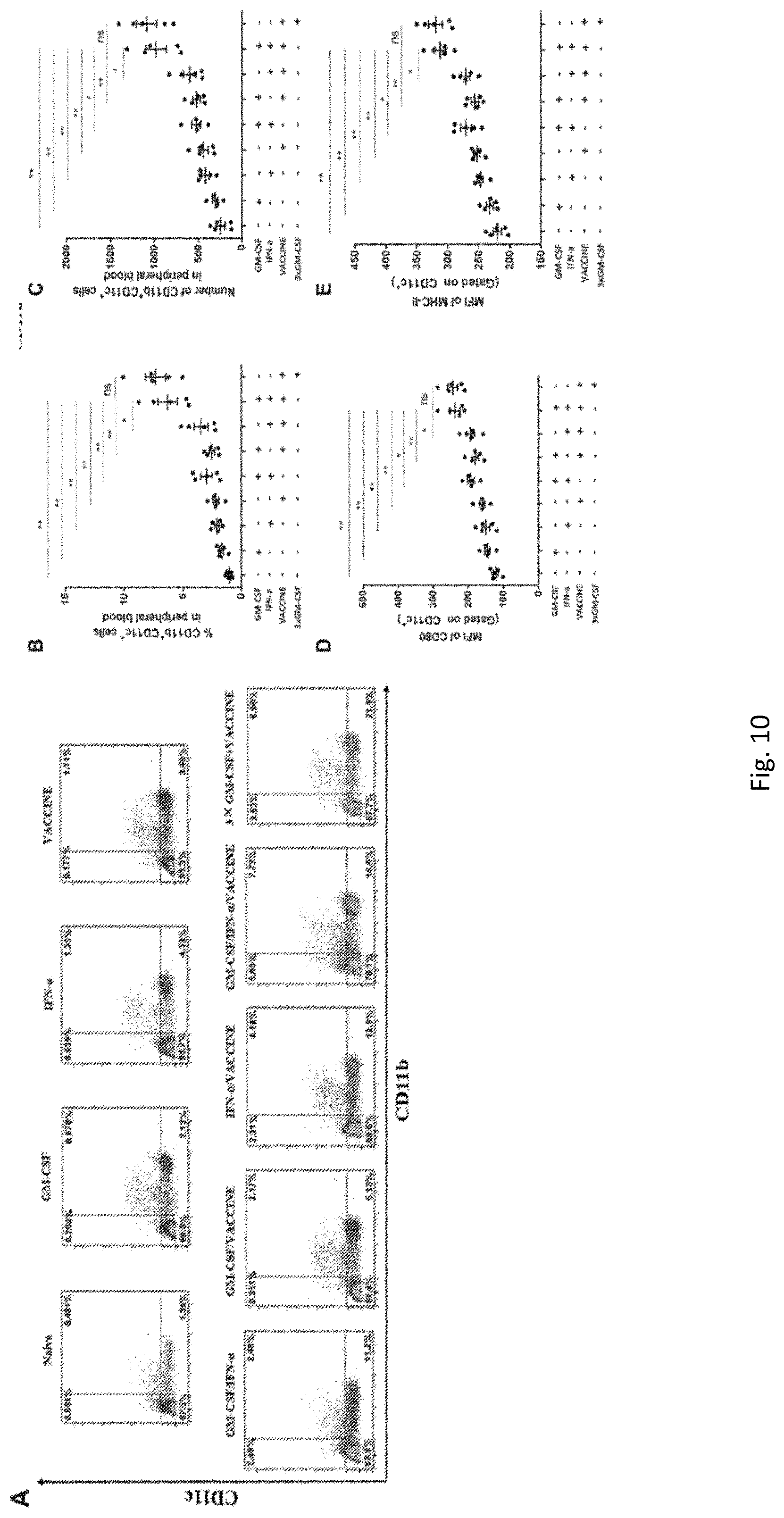 Patent US11771759 Figure 10 – Immunopotentiator, immunotherapeutic pharmaceutical composition and its preparation and use