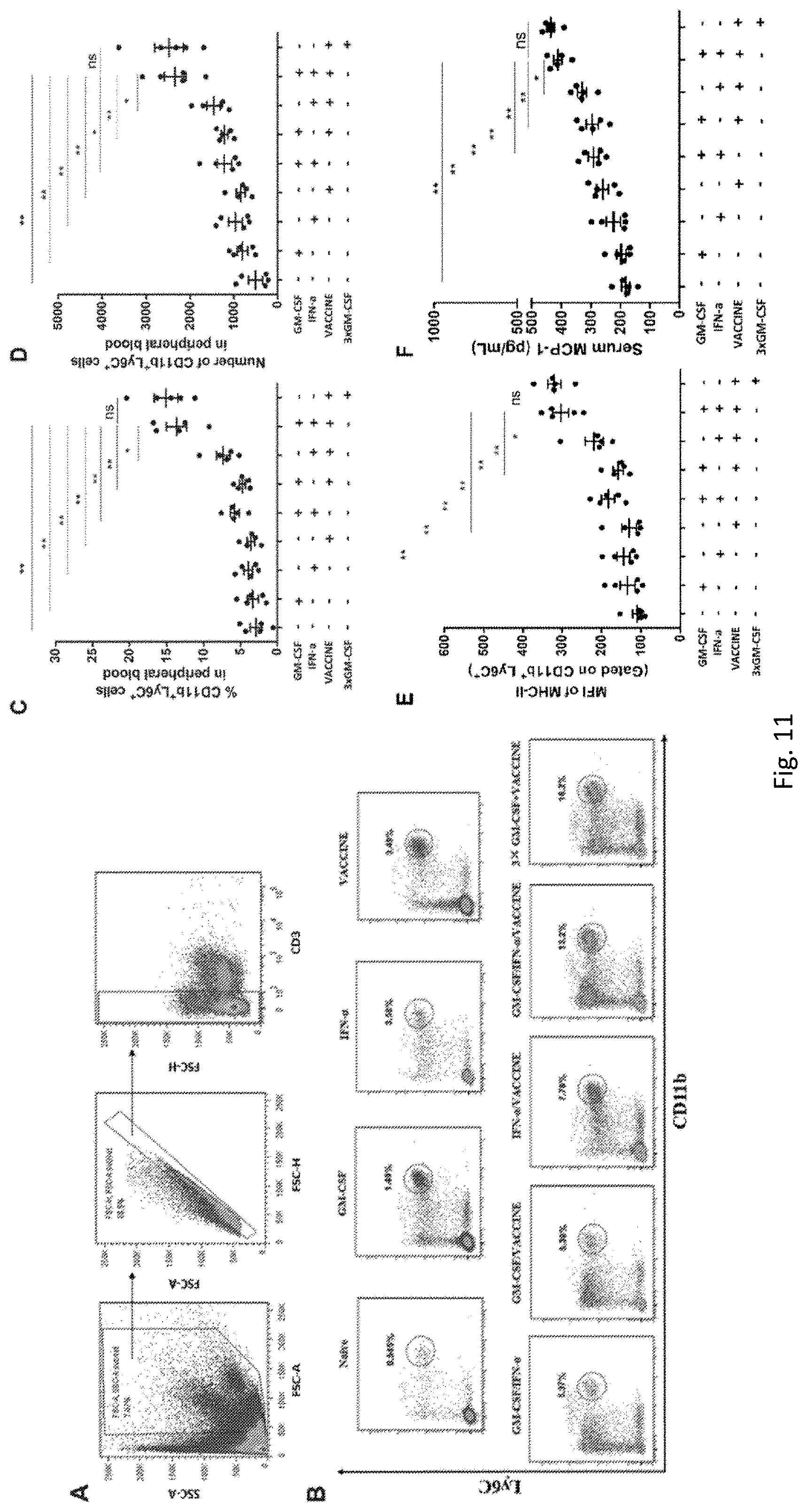 Patent US11771759 Figure 11 – Immunopotentiator, immunotherapeutic pharmaceutical composition and its preparation and use